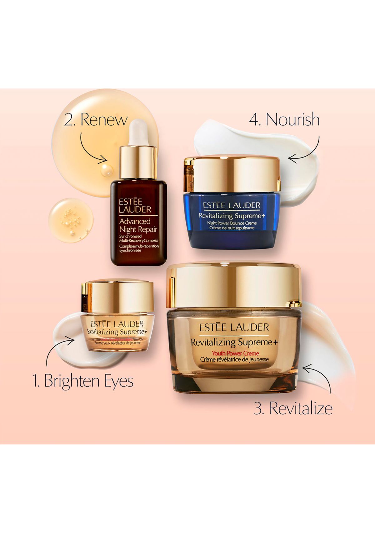 Revitalizing Supreme+ Skincare Routine Set