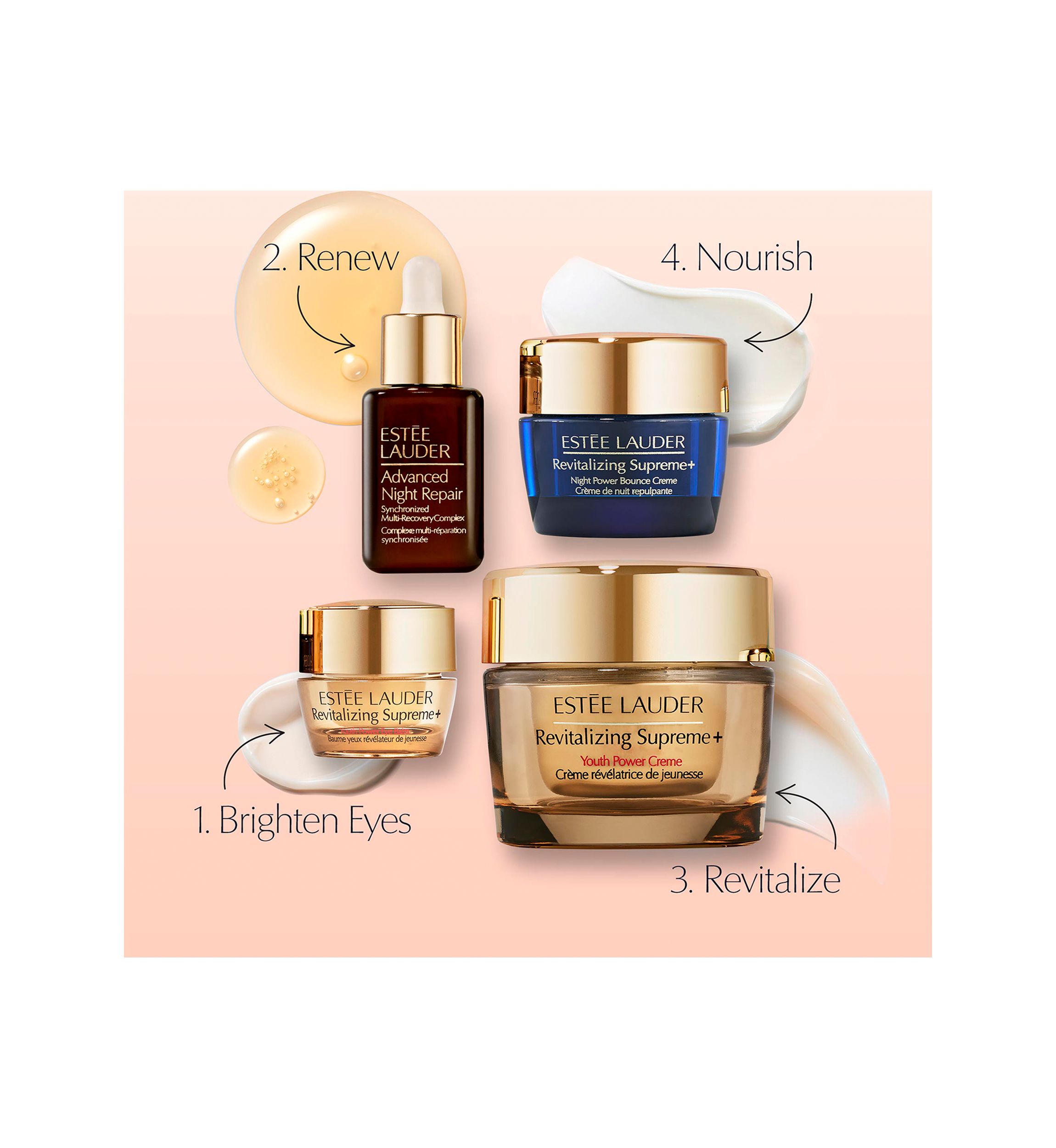 Revitalizing Supreme+ Skincare Routine Set