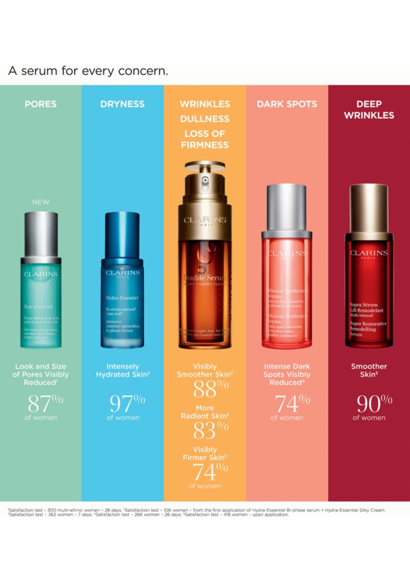 Super Restorative Remodelling Serum