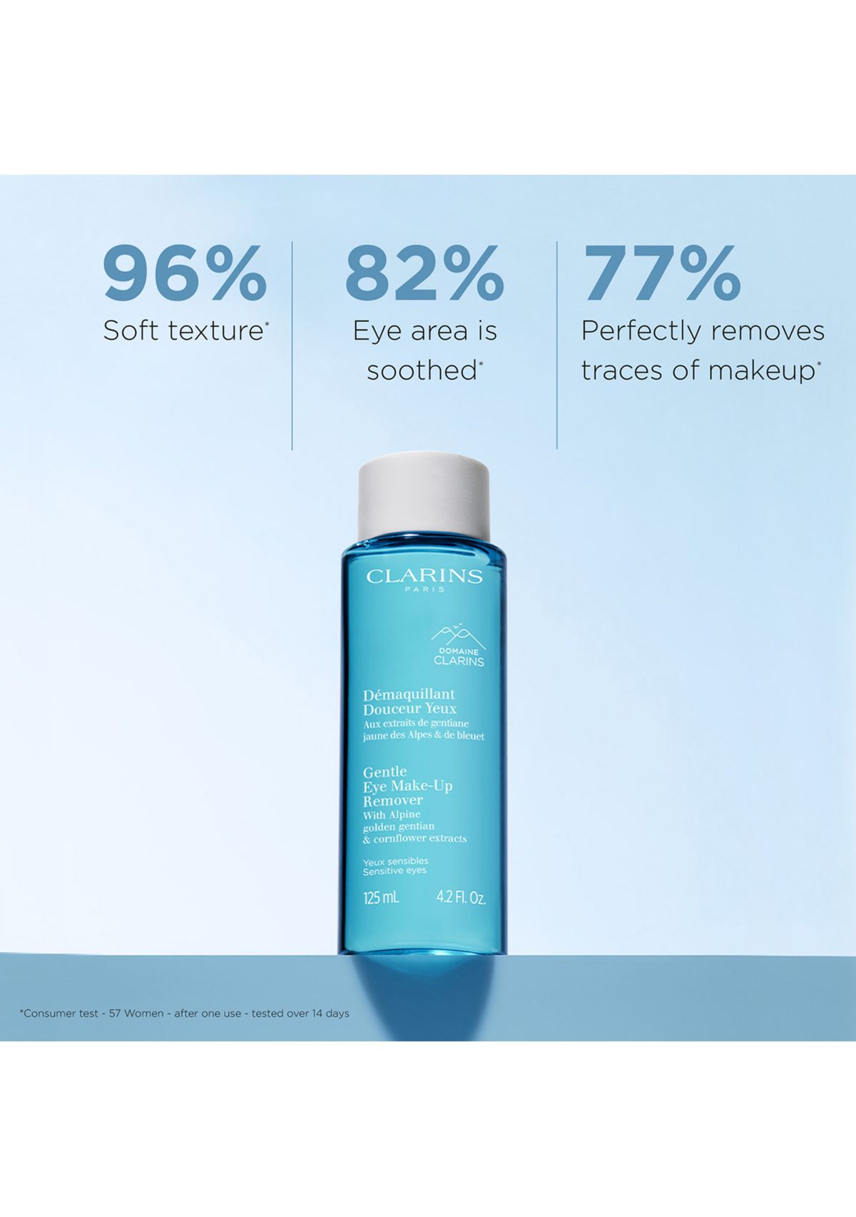 Gentle Oil-Free Eye Makeup Remover 