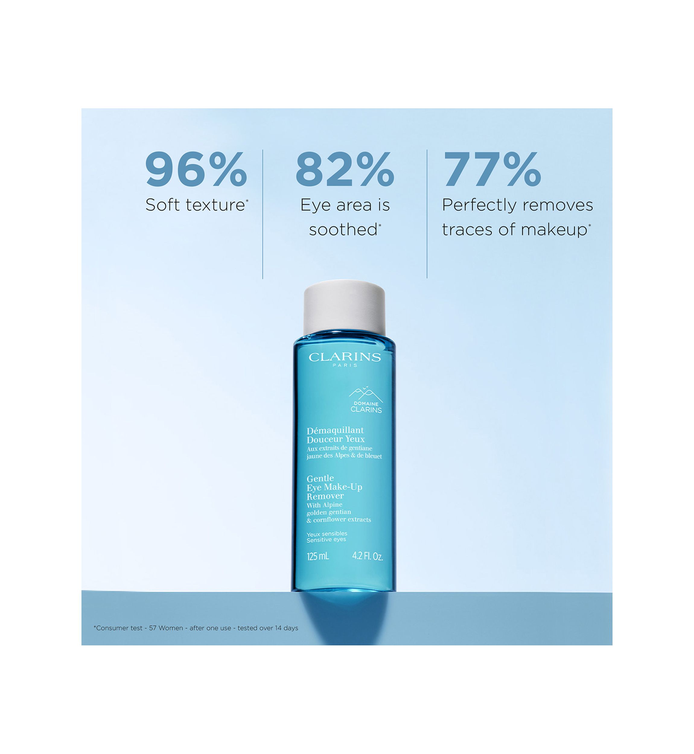 Gentle Oil-Free Eye Makeup Remover 