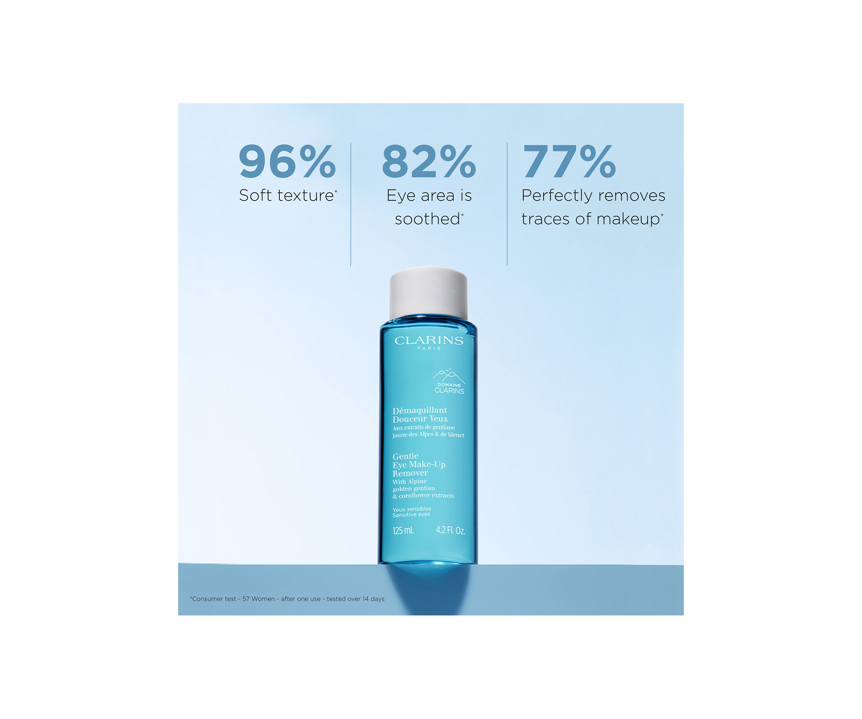 Gentle Oil-Free Eye Makeup Remover 