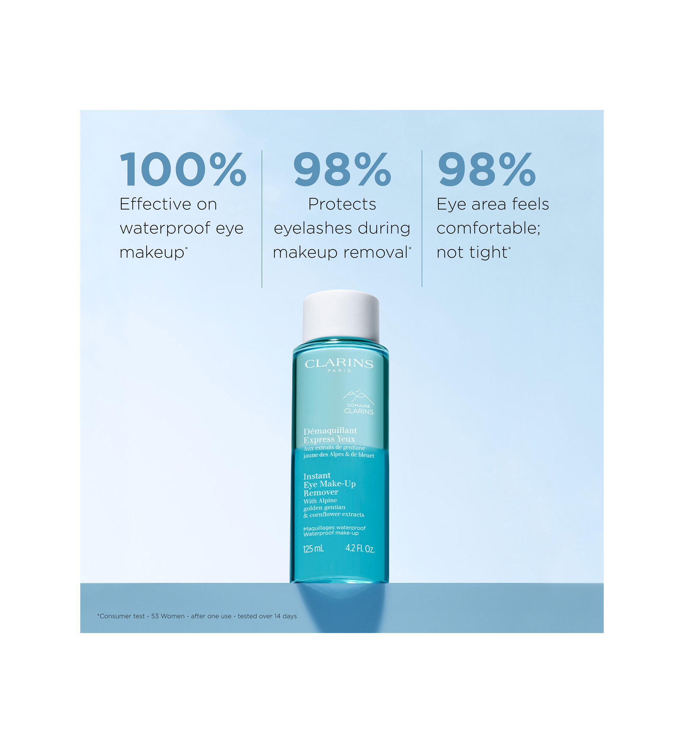 Instant Bi-Phase Eye Makeup Remover
