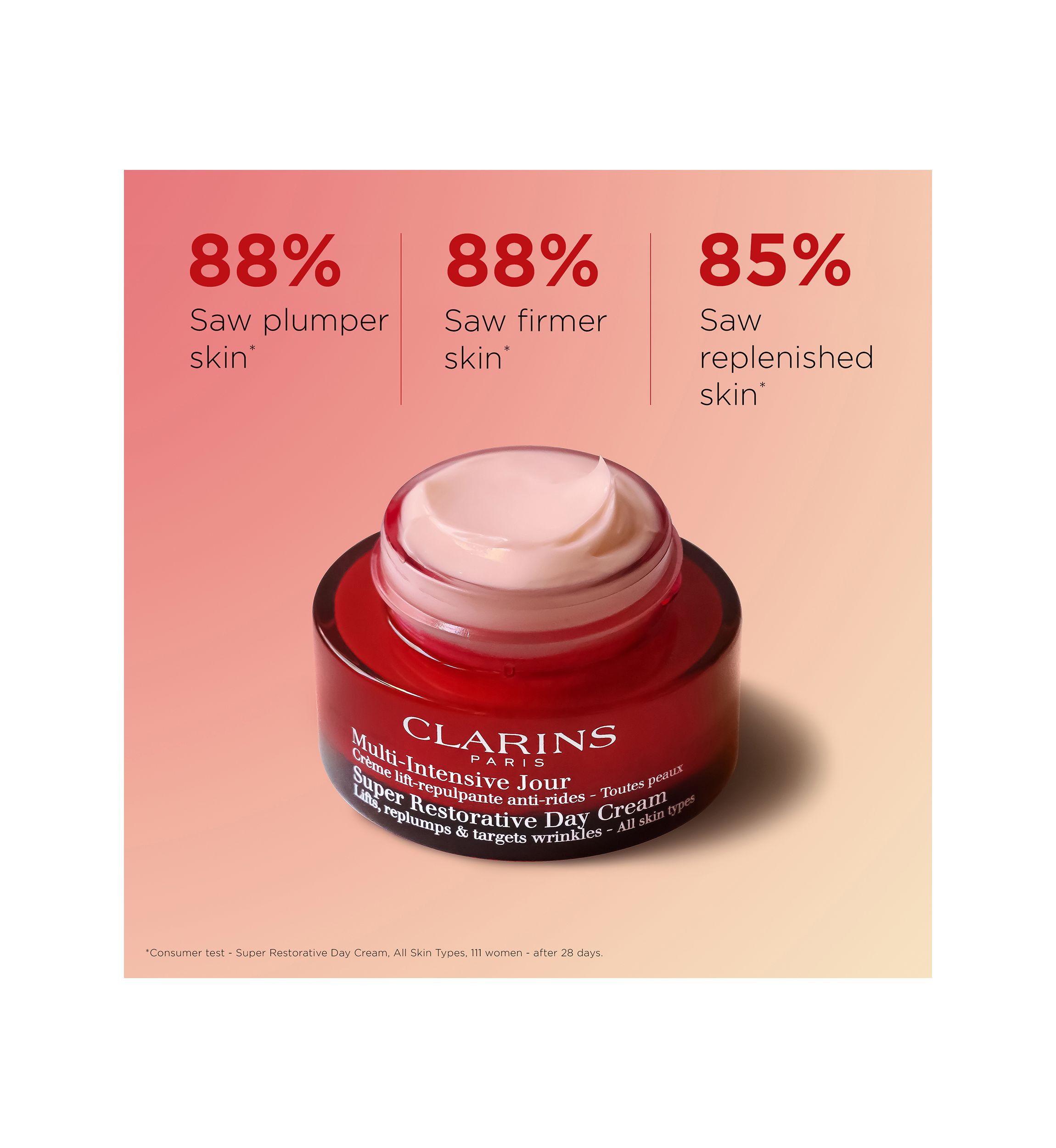 Super Restorative Anti-Aging Day Moisturizer