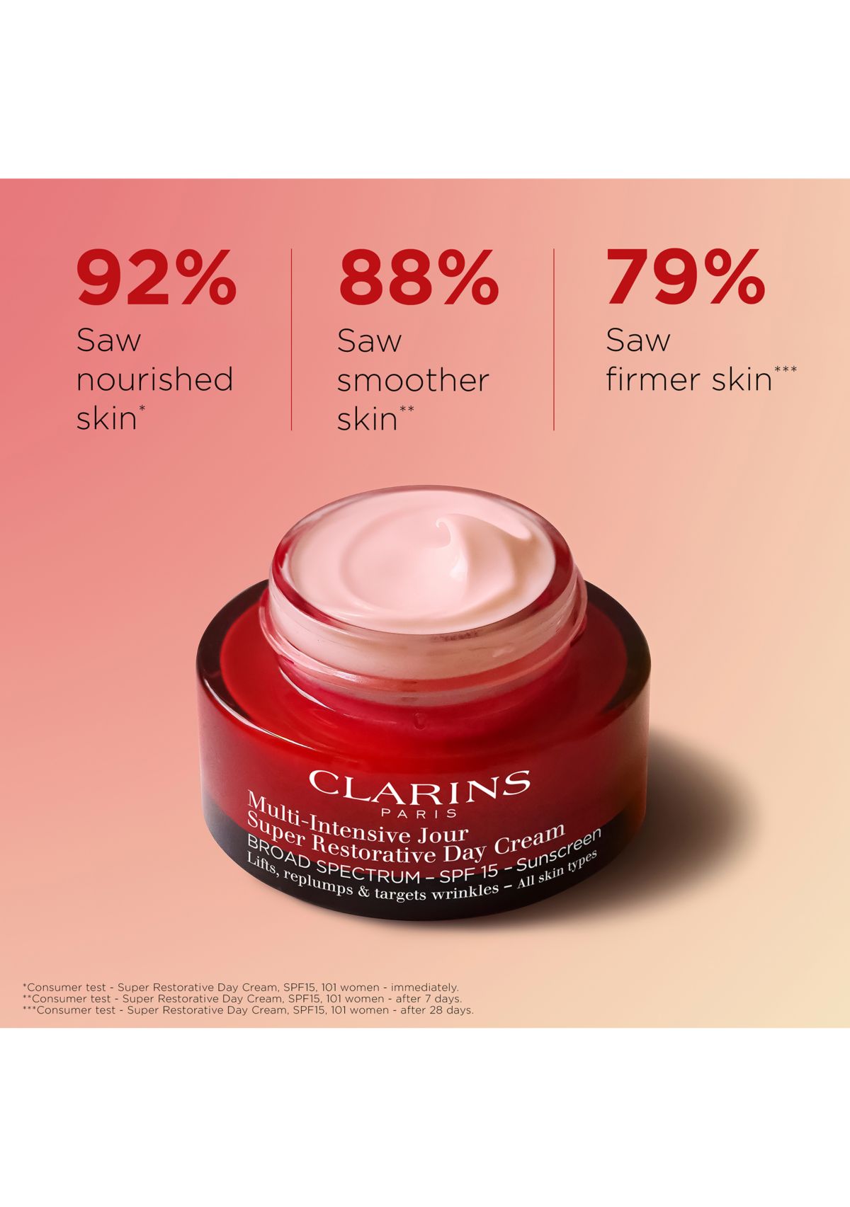 Super Restorative Anti-Aging Day Moisturizer SPF 15