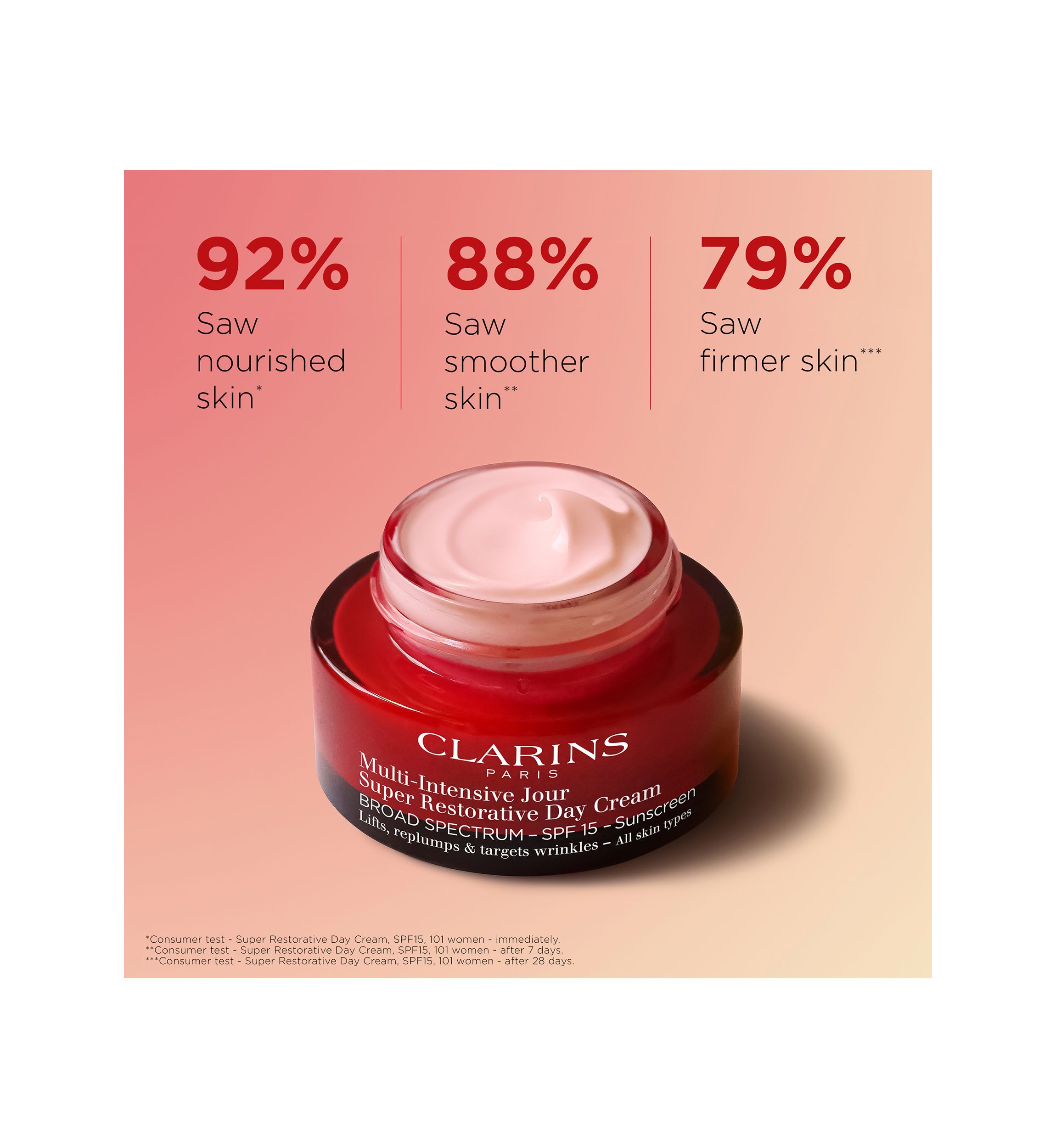 Super Restorative Anti-Aging Day Moisturizer SPF 15