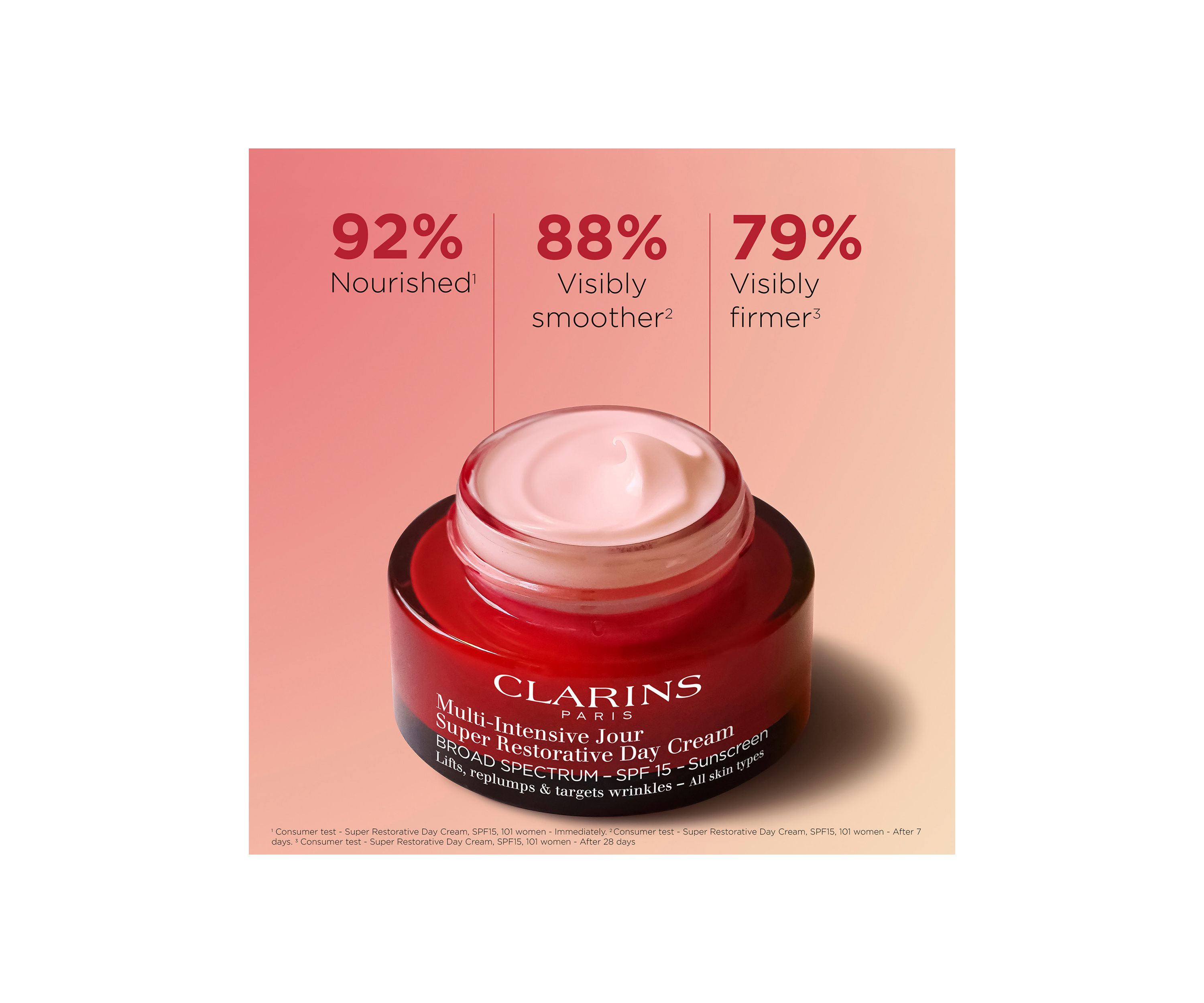 Super Restorative Anti-Aging Day Moisturizer SPF 15