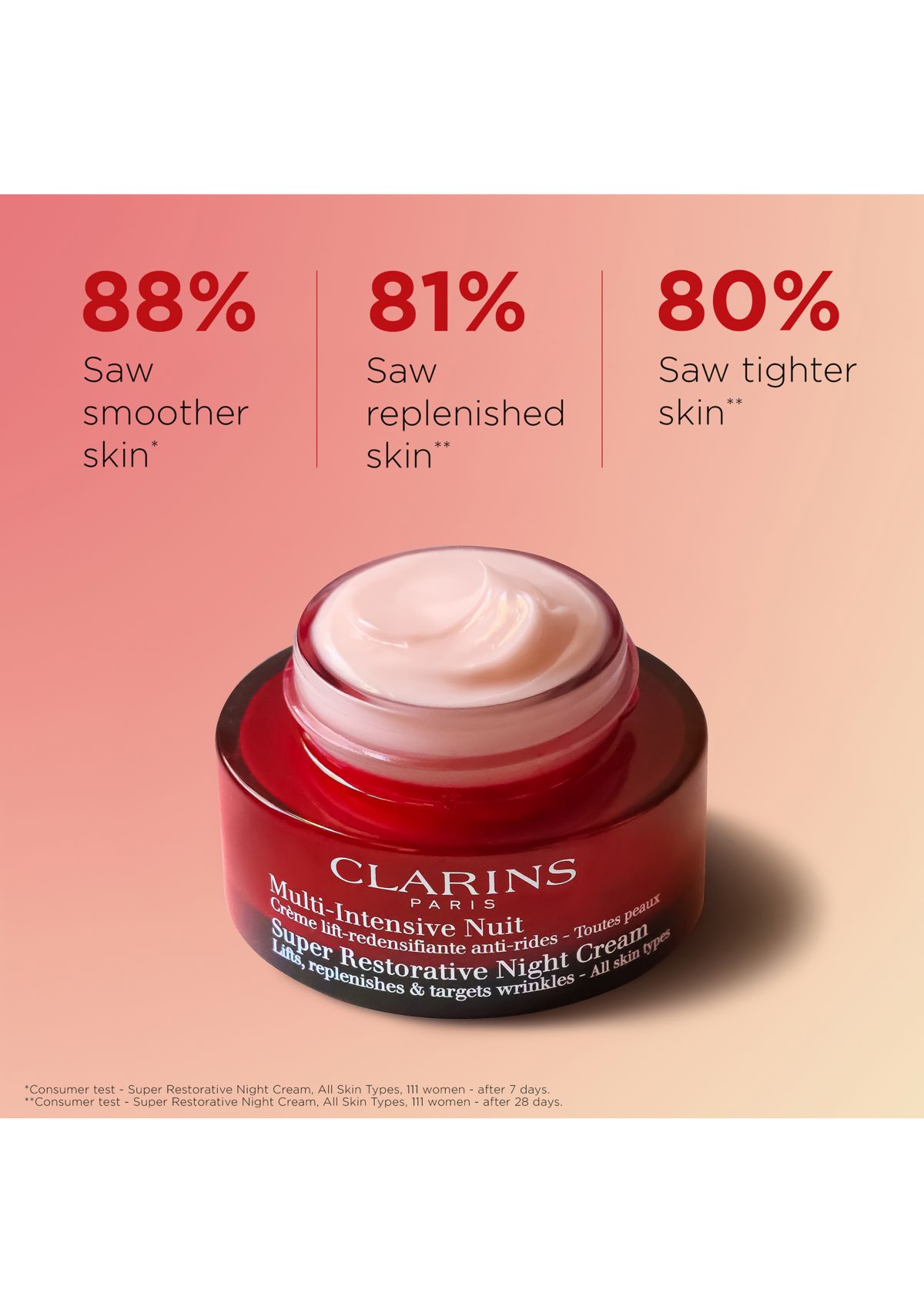 Super Restorative Anti-Aging Night Moisturizer