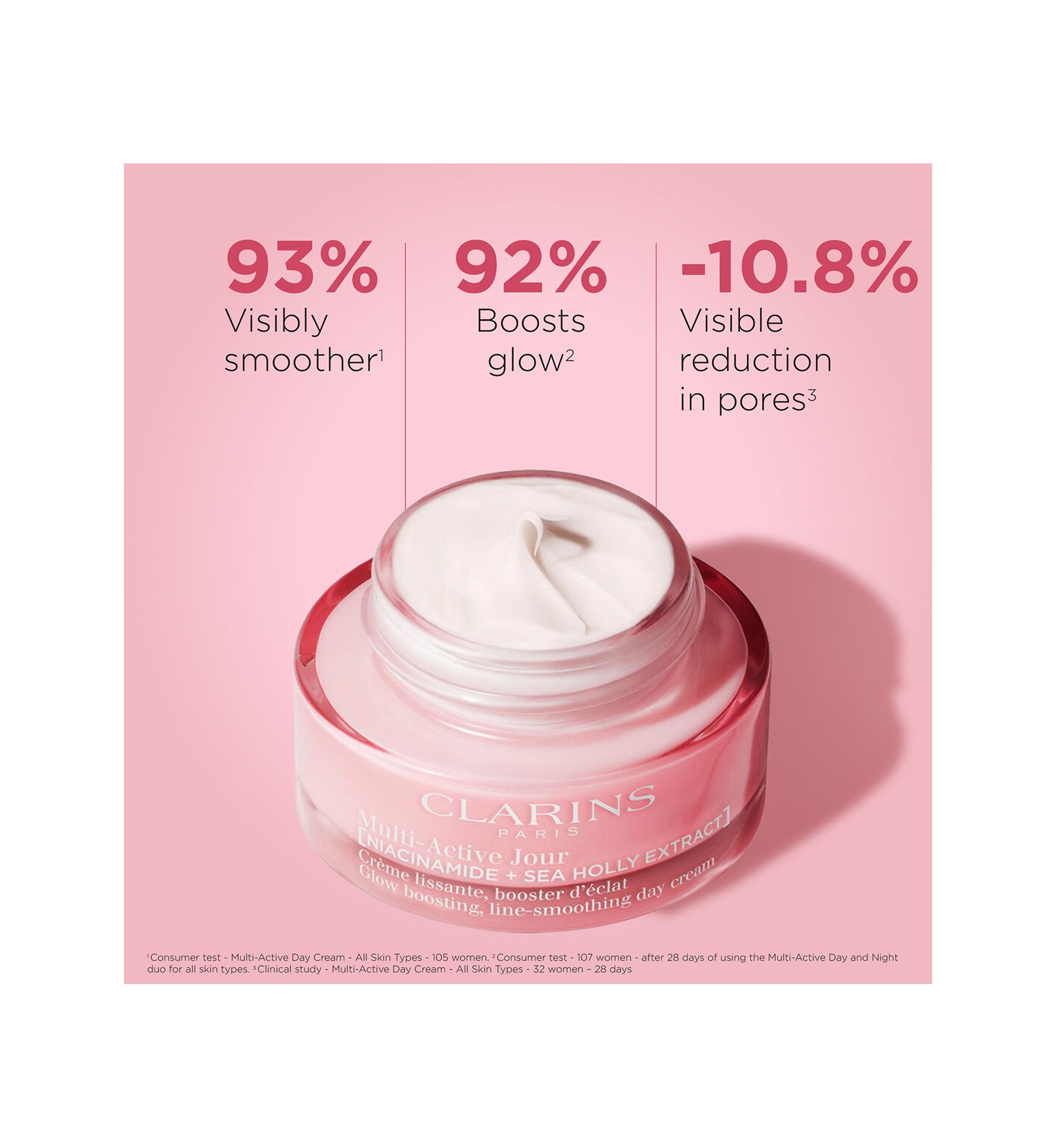Multi-Active Day Moisturizer for Lines, Pores, Glow with Niacinamide 