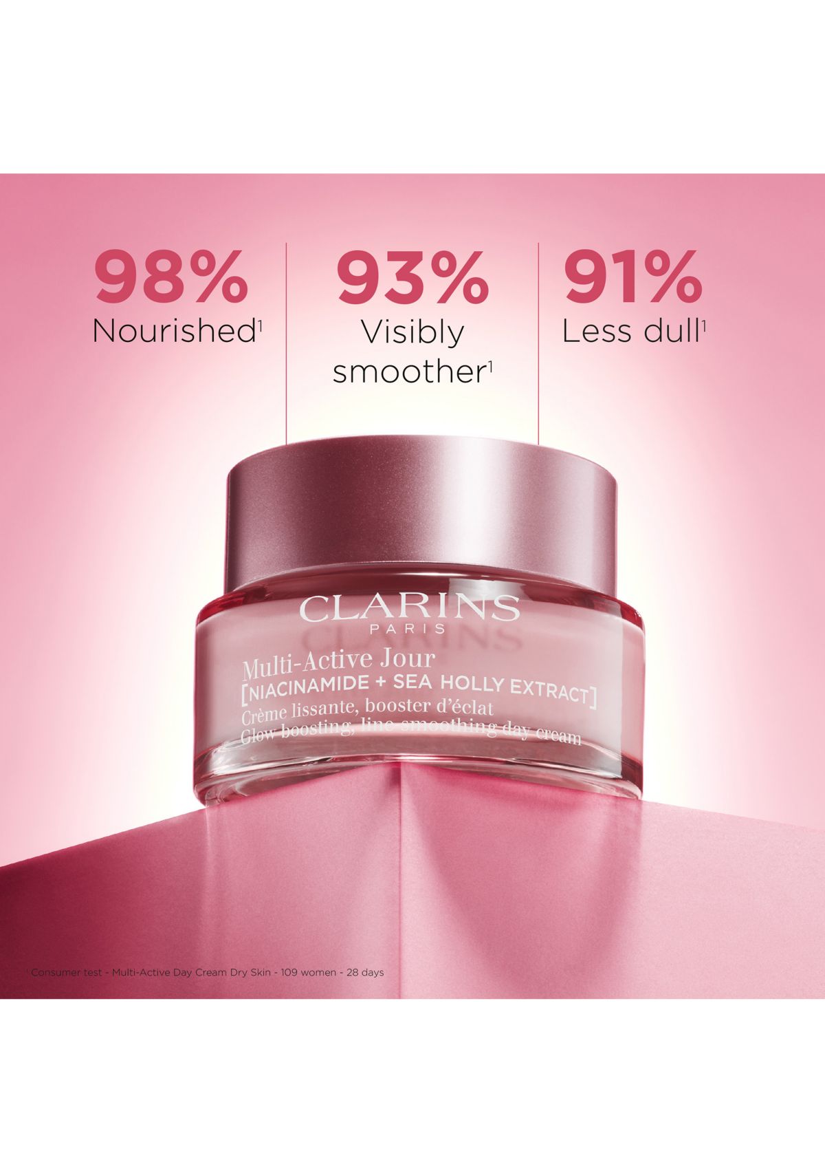 Multi-Active Day Moisturizer for Lines, Pores, Glow with Niacinamide, Dry Skin