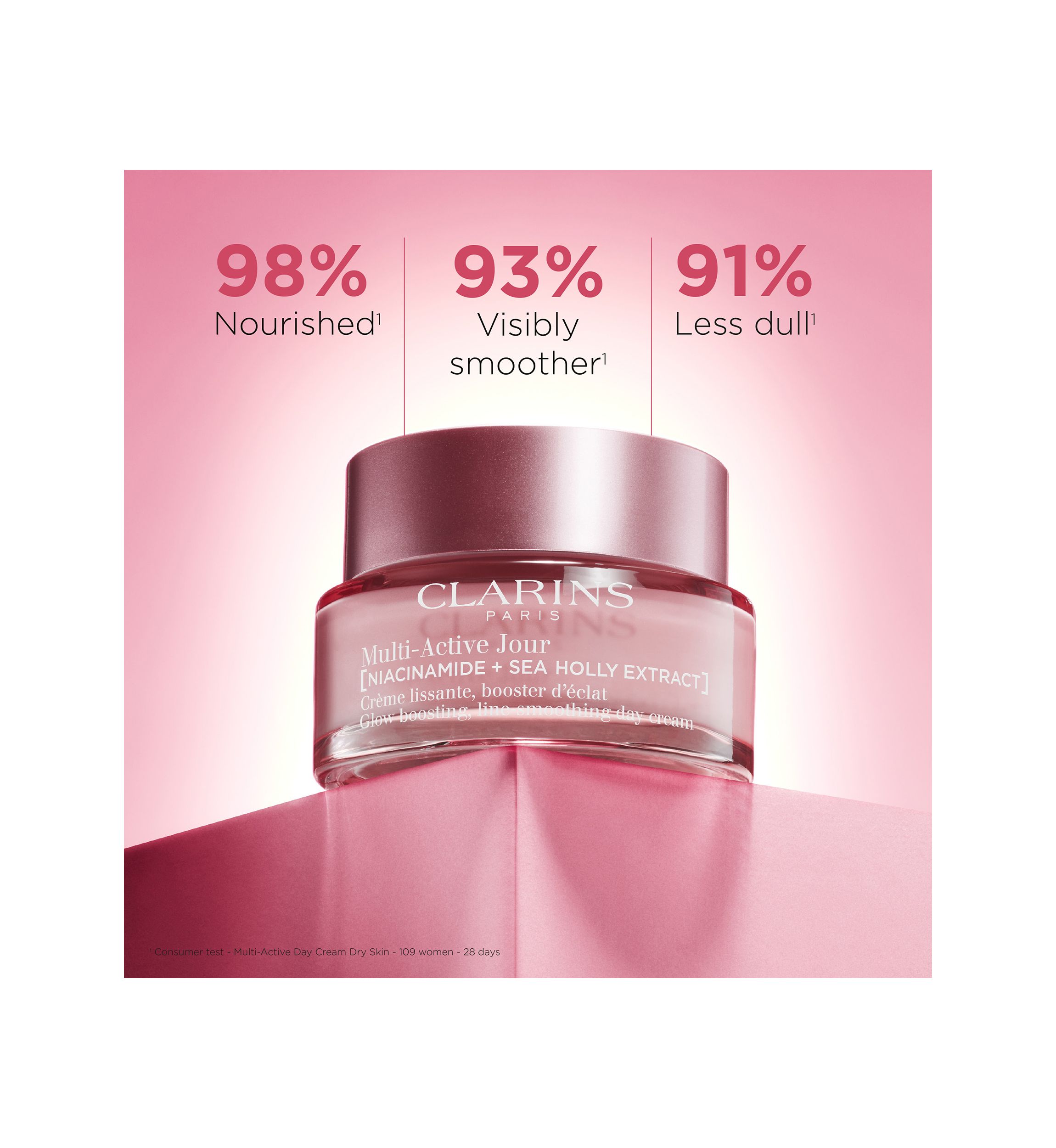 Multi-Active Day Moisturizer for Lines, Pores, Glow with Niacinamide, Dry Skin