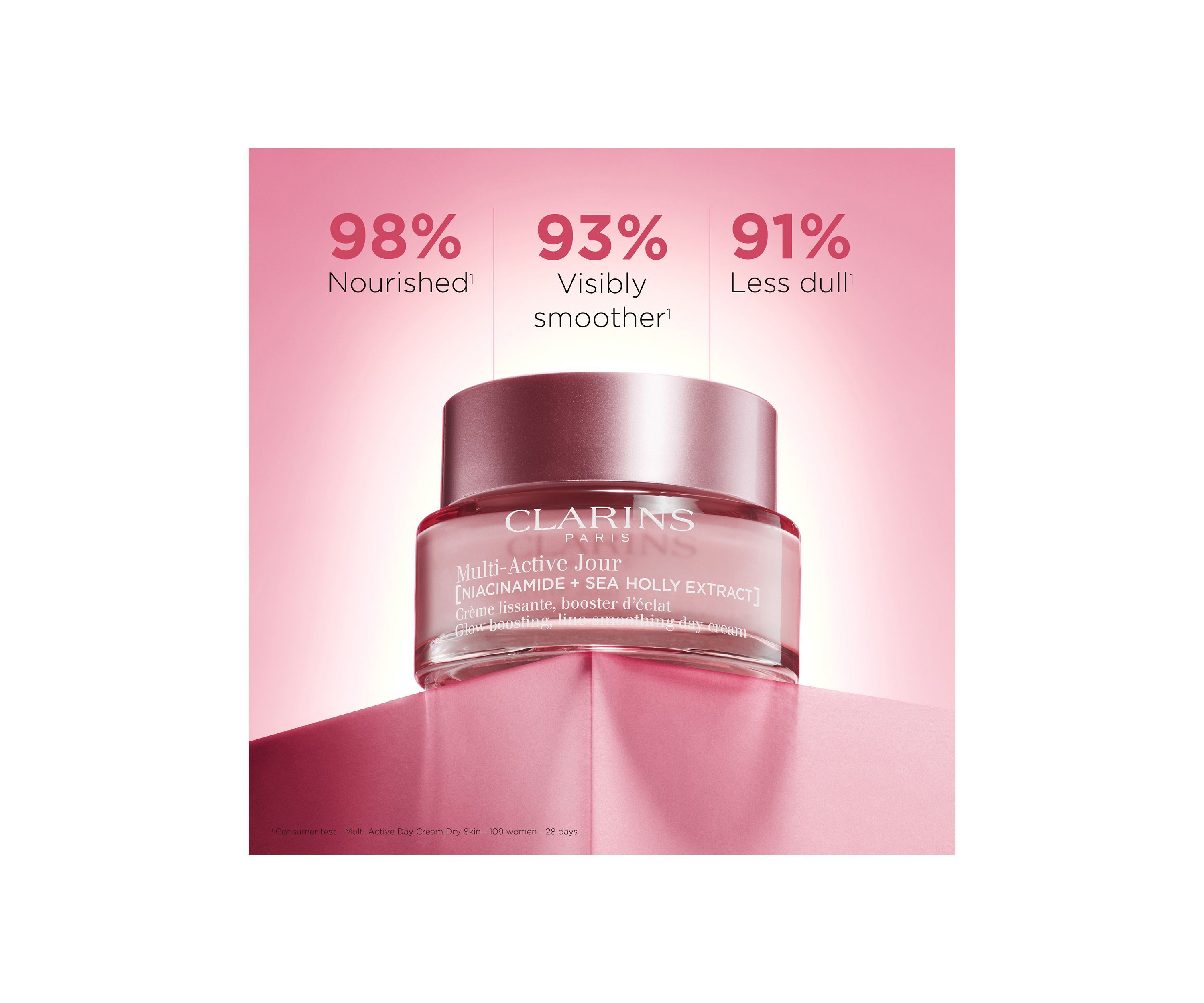 Multi-Active Day Moisturizer for Lines, Pores, Glow with Niacinamide, Dry Skin