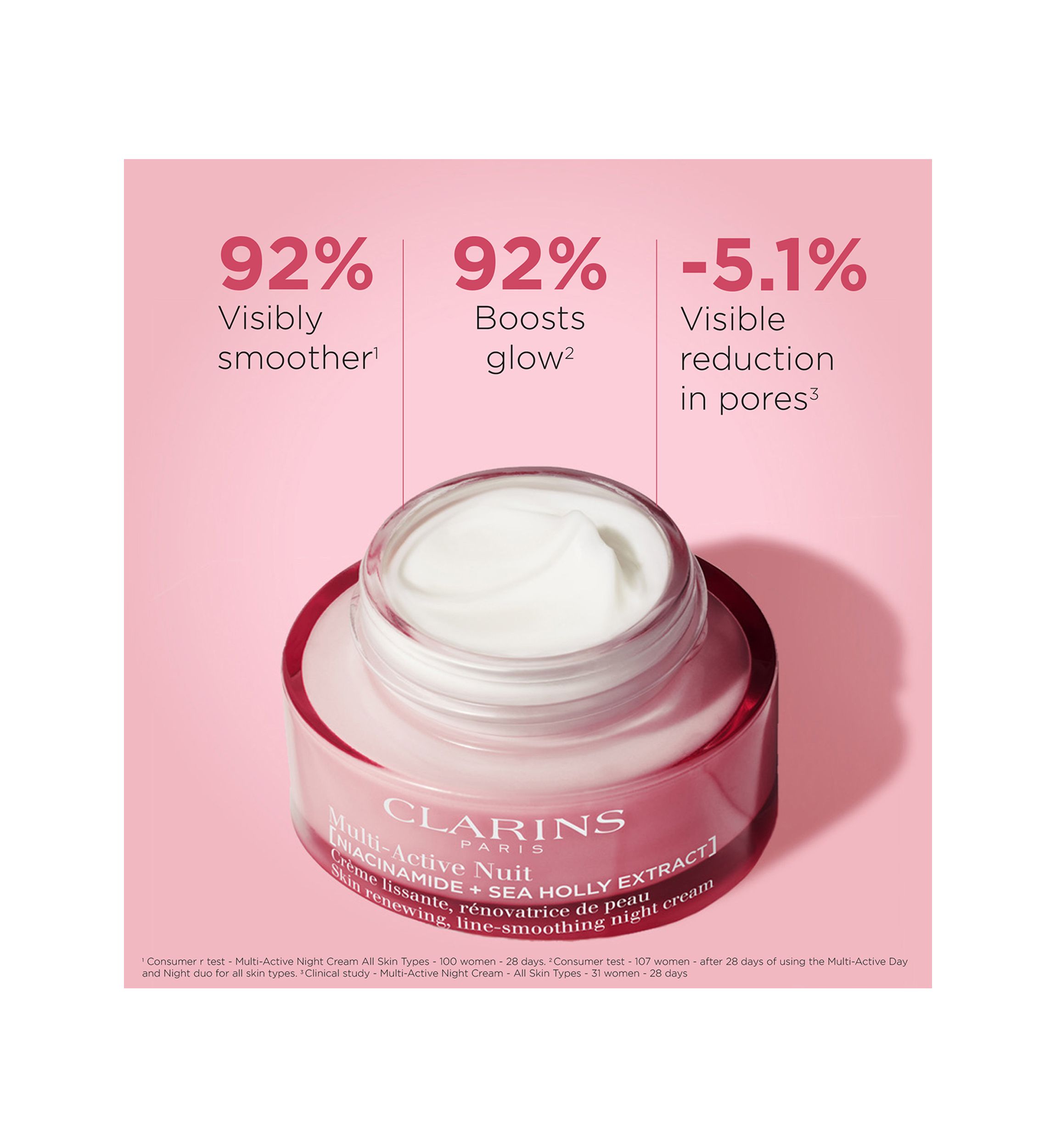 Multi-Active Night Moisturizer for Lines, Pores, Glow with Niacinamide 