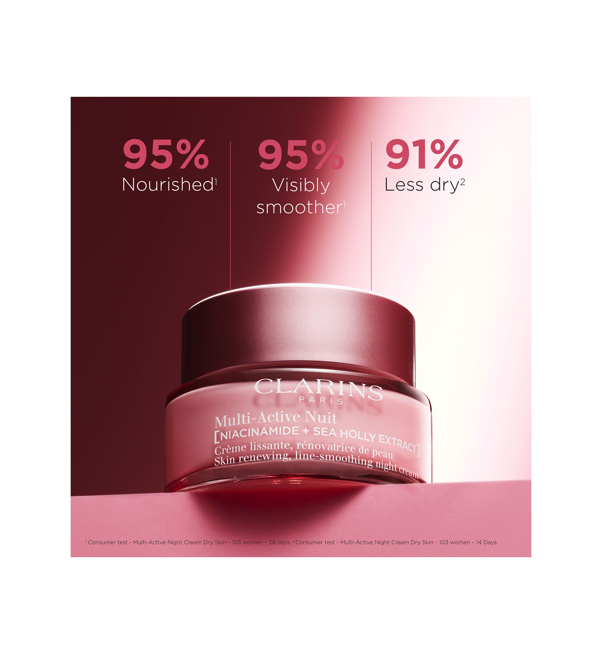 Multi-Active Night Moisturizer for Lines, Pores, Glow with Niacinamide, Dry Skin