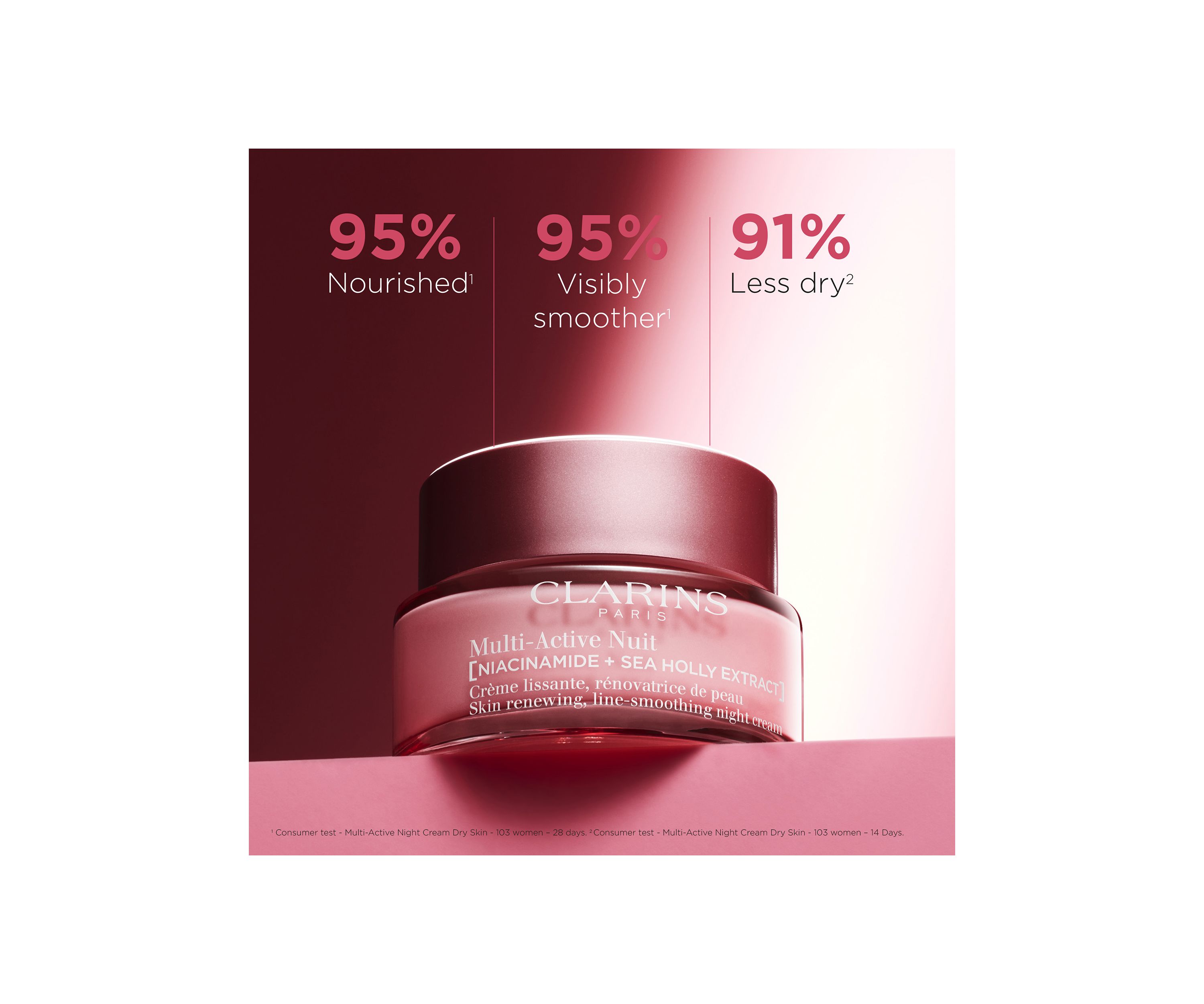 Multi-Active Night Moisturizer for Lines, Pores, Glow with Niacinamide, Dry Skin