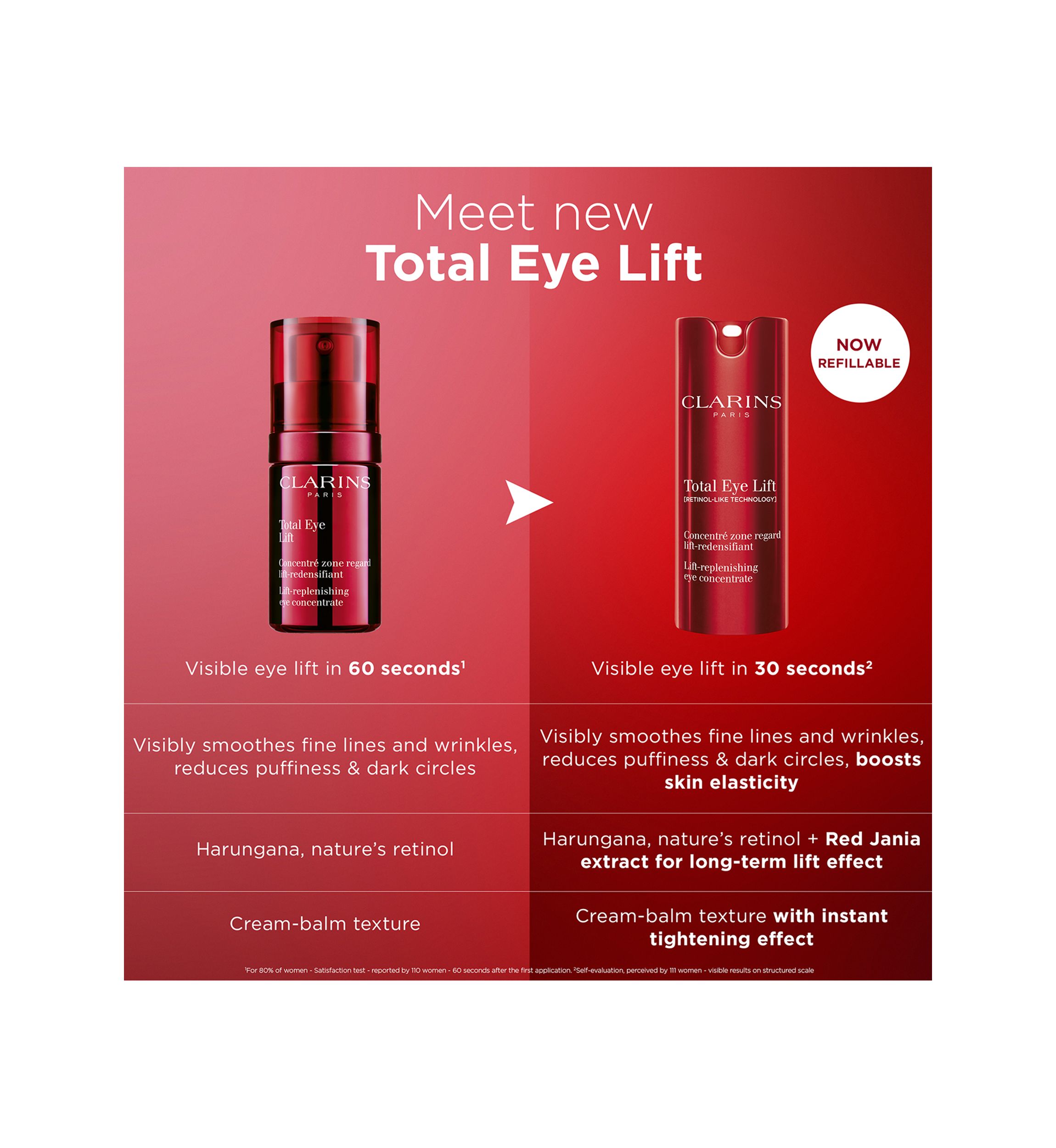 Clarins Total Eye Lift Refillable Eye Cream for Firming, Wrinkles