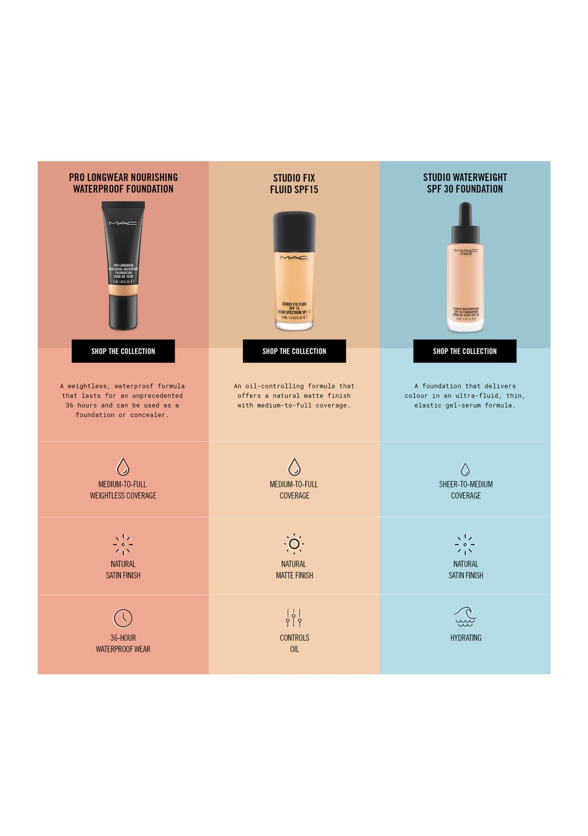 Studio Fix Powder Plus Foundation