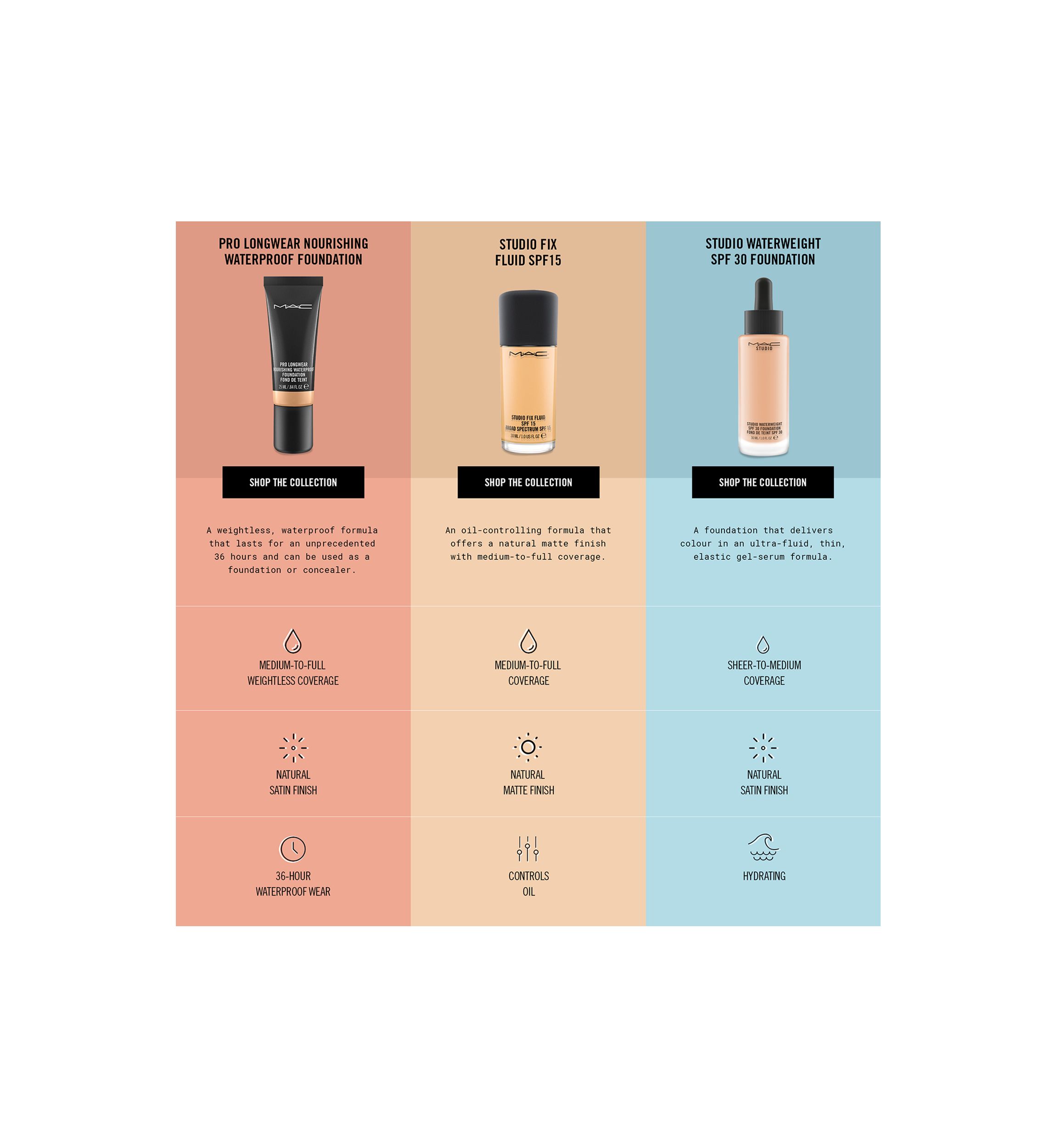 Studio Fix Powder Plus Foundation