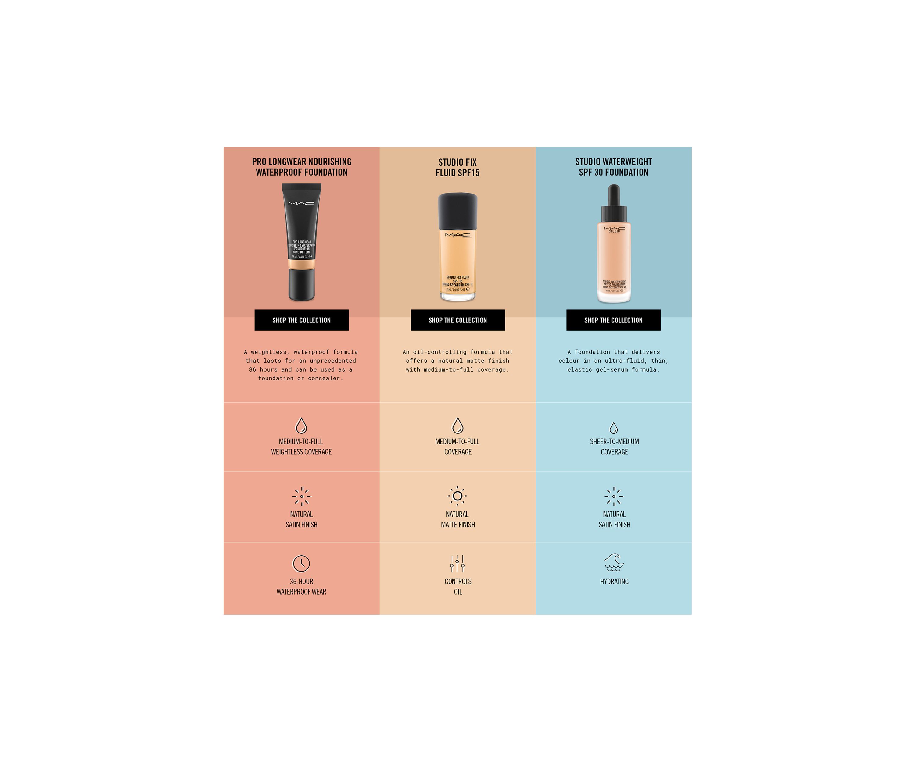 Studio Fix Powder Plus Foundation