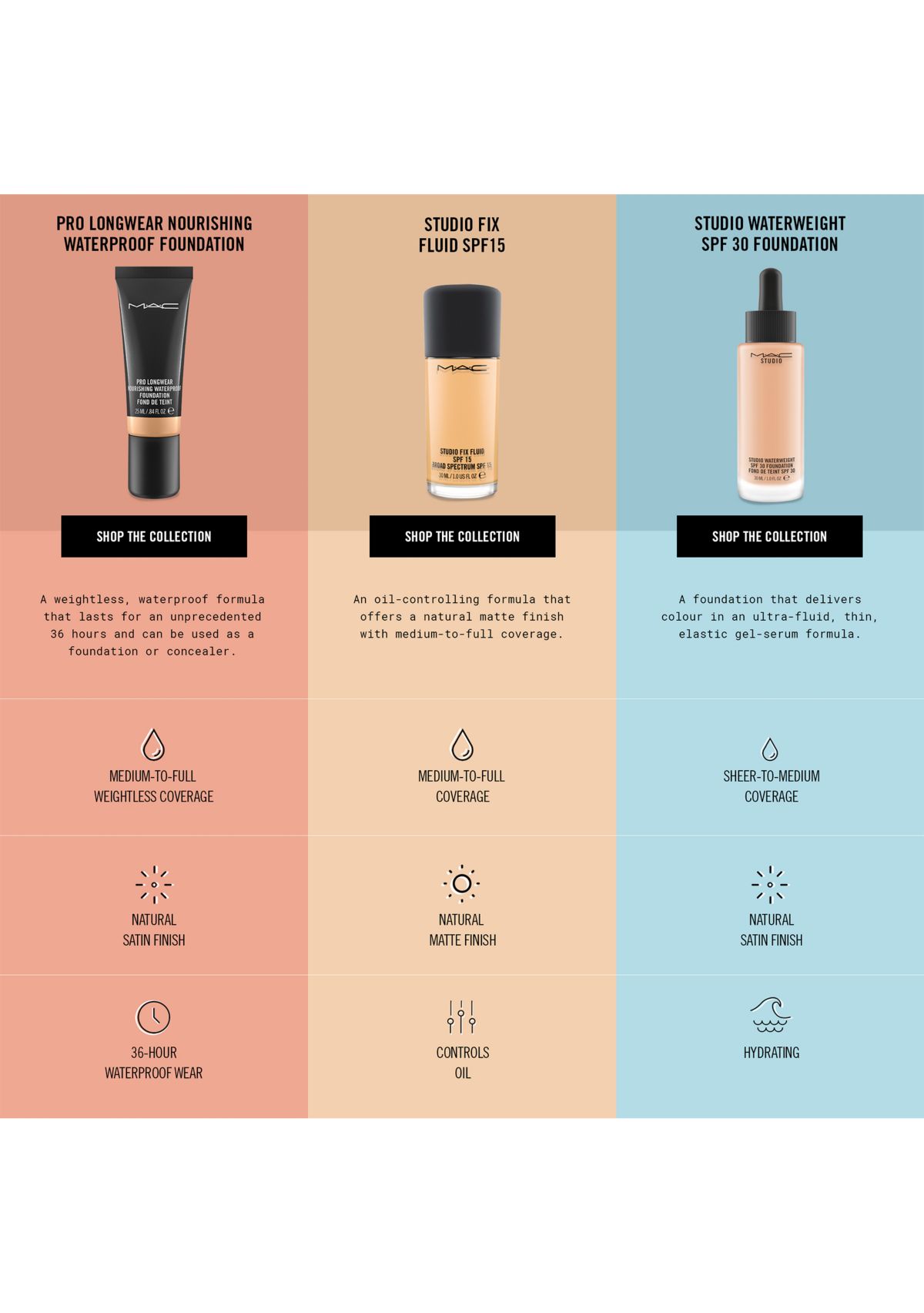 Studio Fix Fluid SPF 15