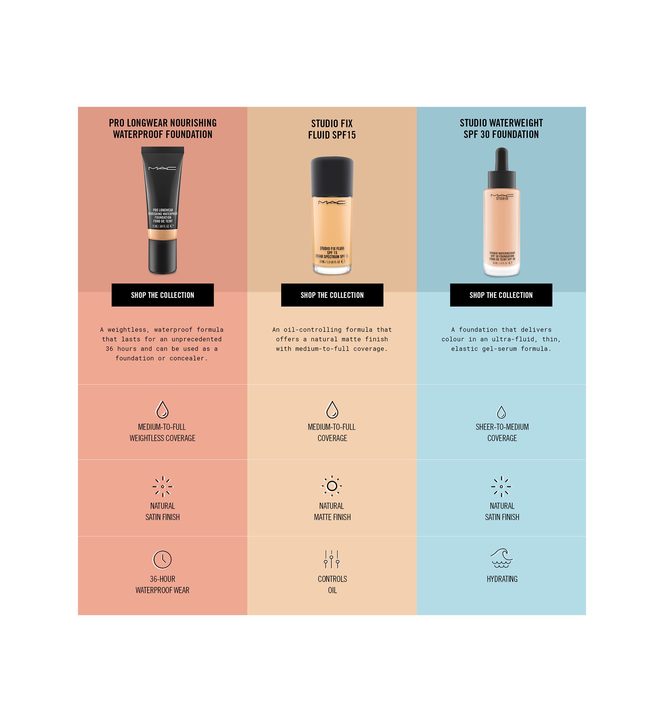 Studio Fix Fluid SPF 15