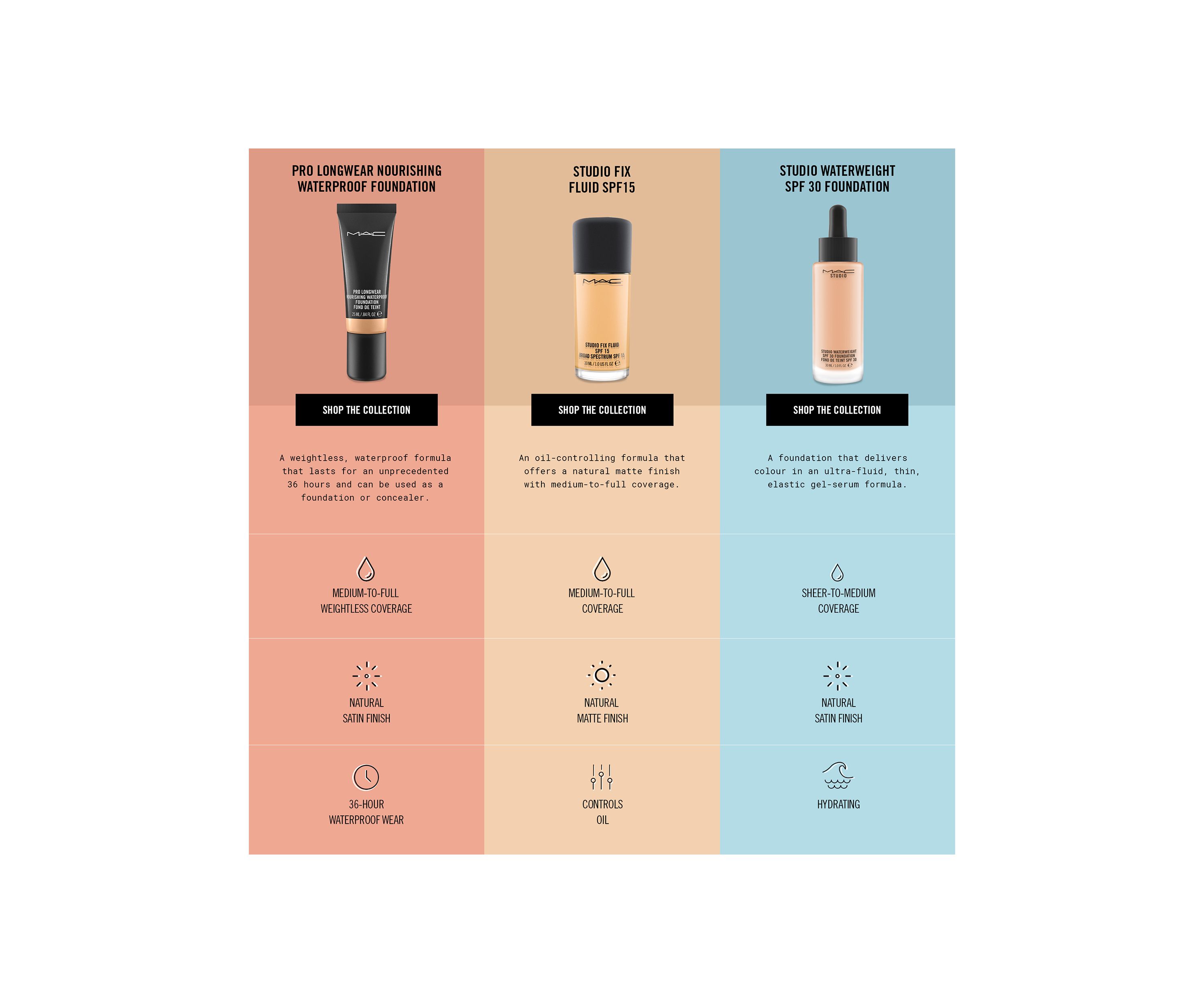 Studio Fix Fluid SPF 15