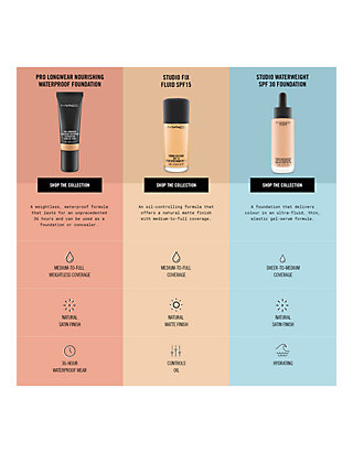 Mac Pro Longwear Nourishing Waterproof Foundation Belk