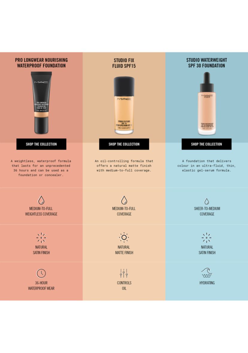 Pro Longwear Nourishing Waterproof Foundation