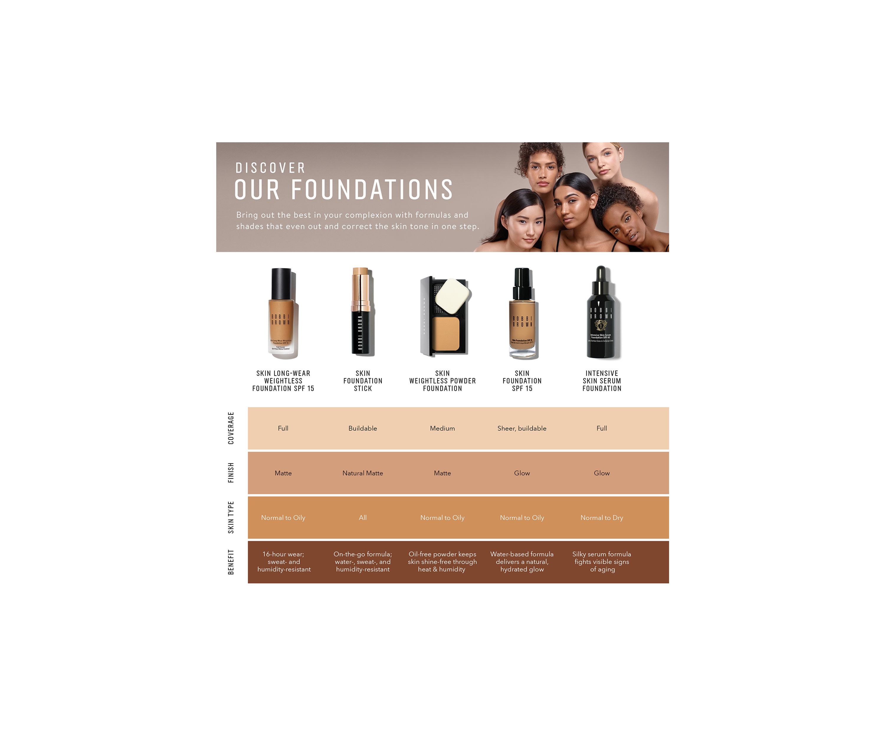 Skin Foundation SPF 15