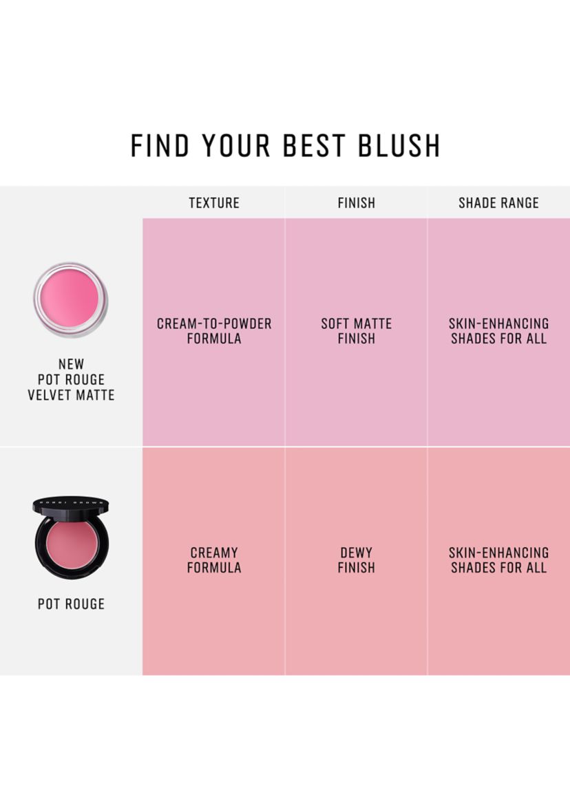 Pot Rouge Cream Blush for Lips & Cheeks