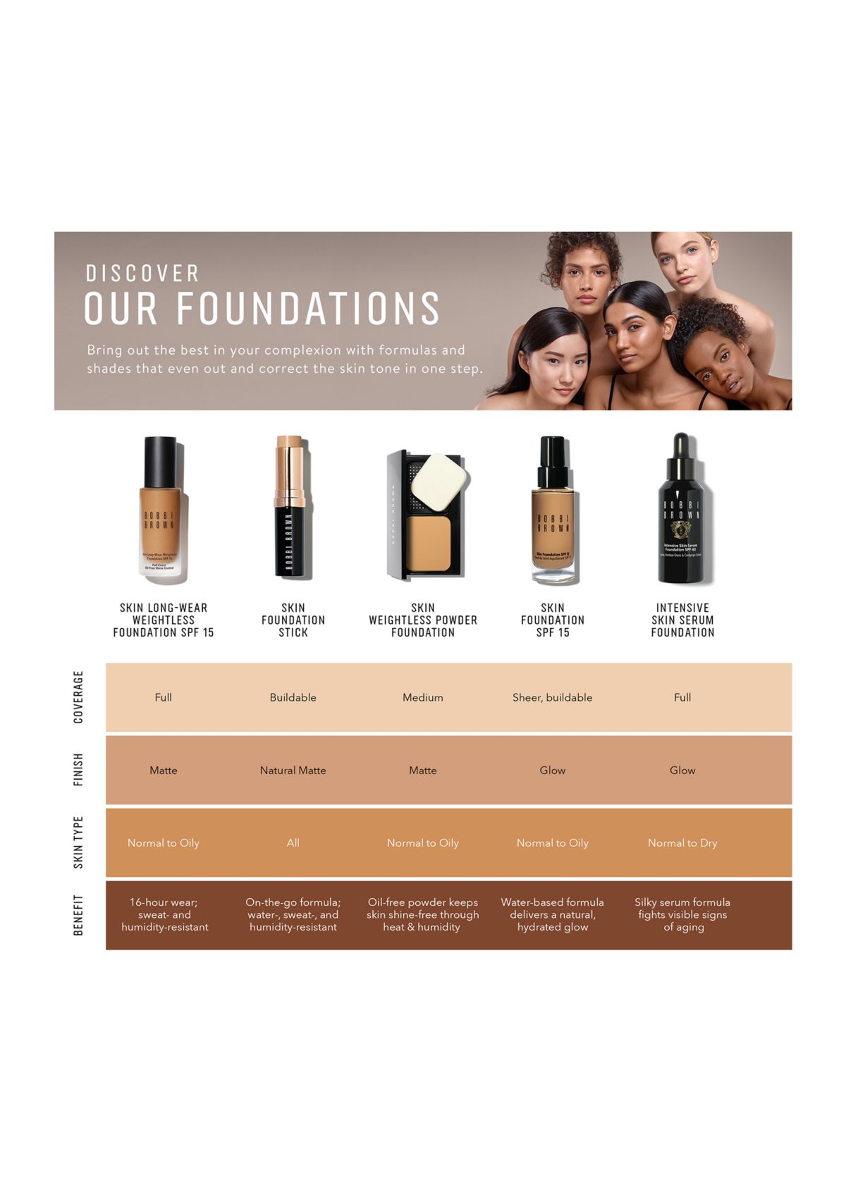 Skin Weightless Powder Foundation 