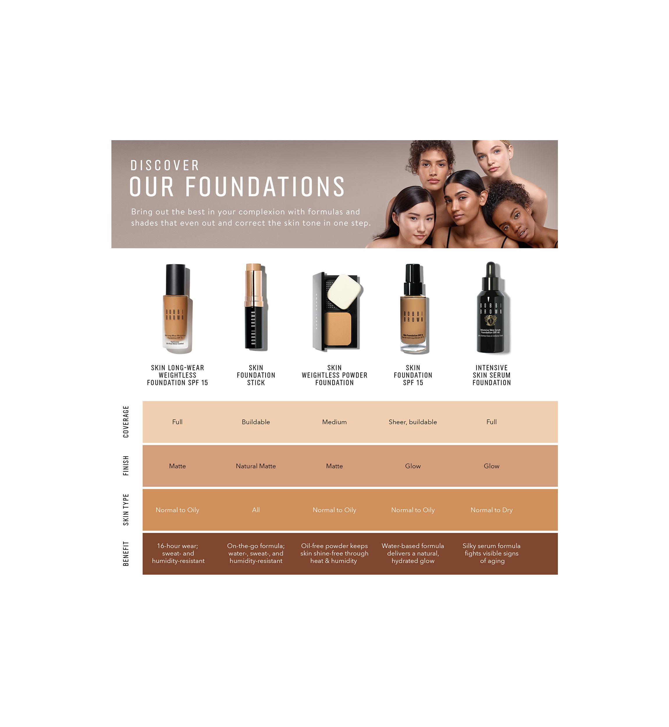 Skin Weightless Powder Foundation 