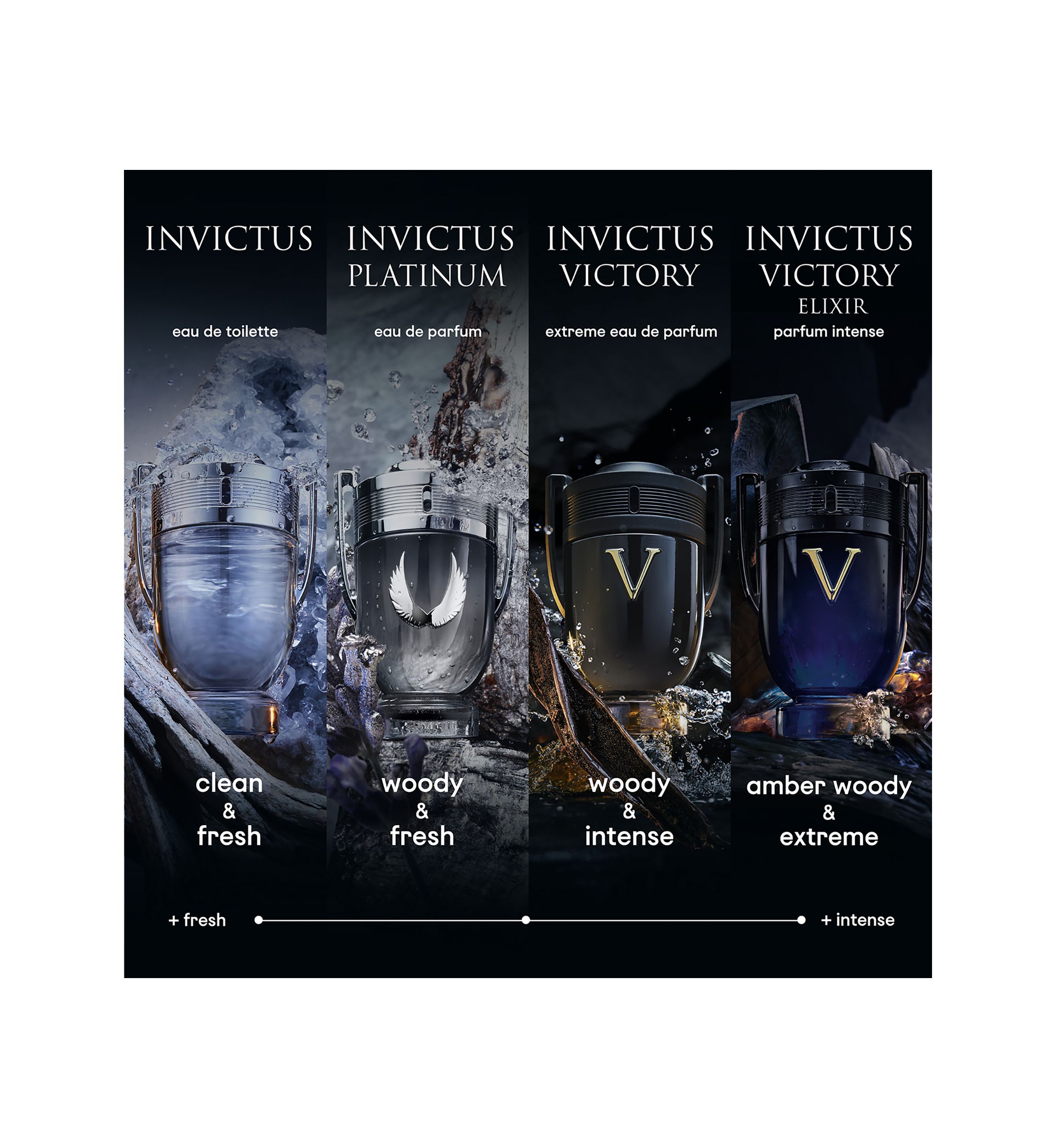 Invictus Platinum Eau de Parfum