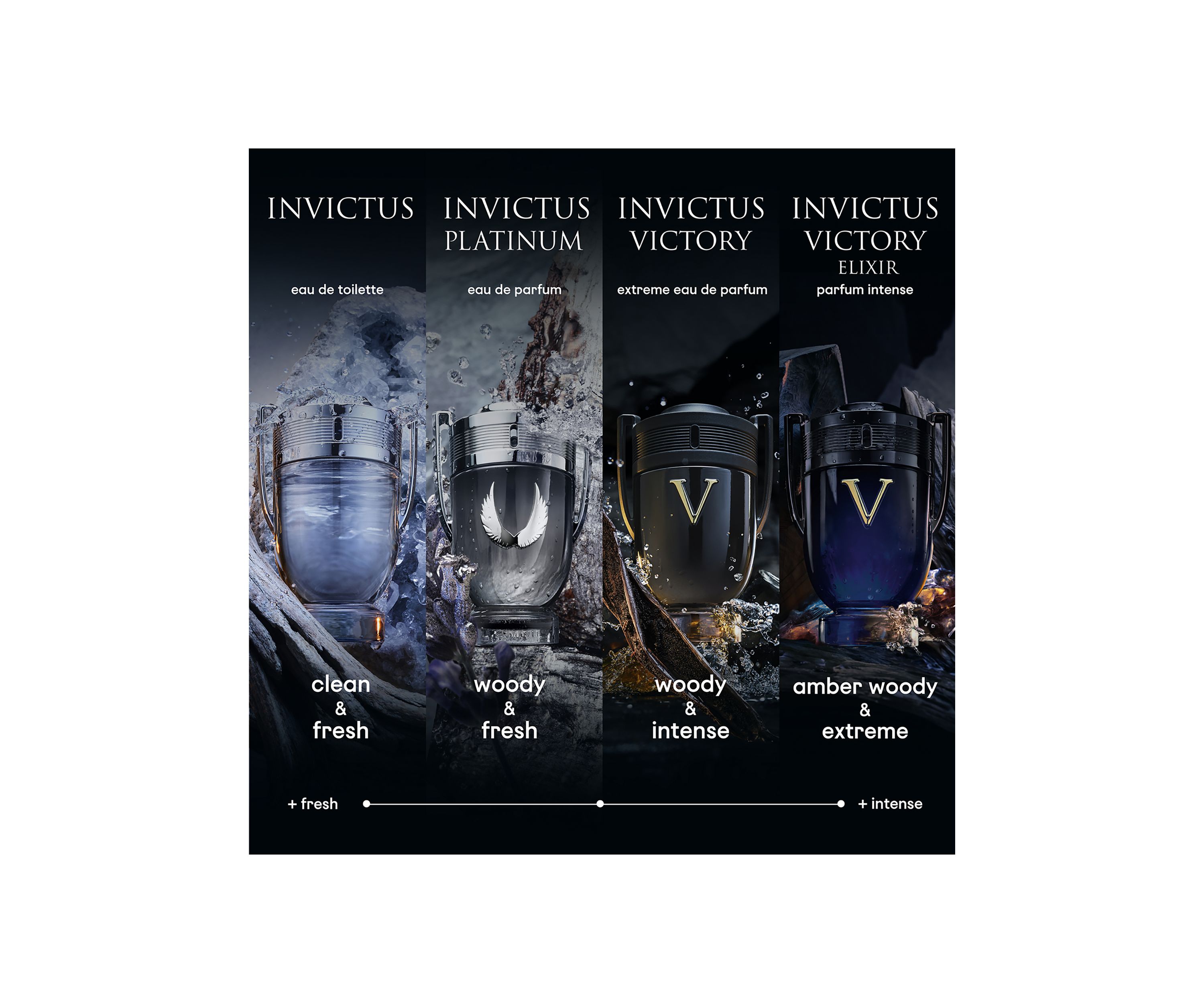 Invictus Platinum Eau de Parfum