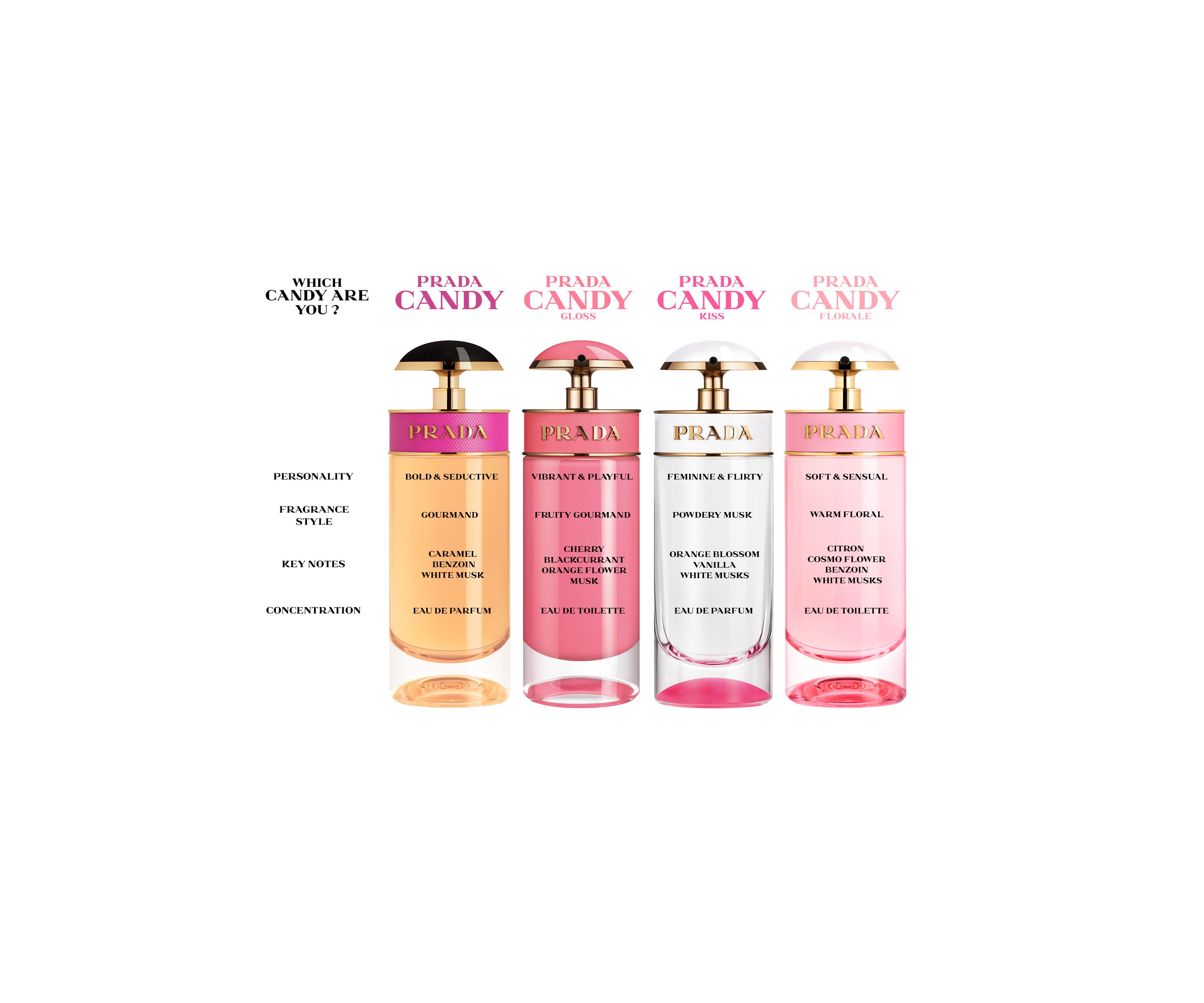 Candy Kiss Eau de Parfum