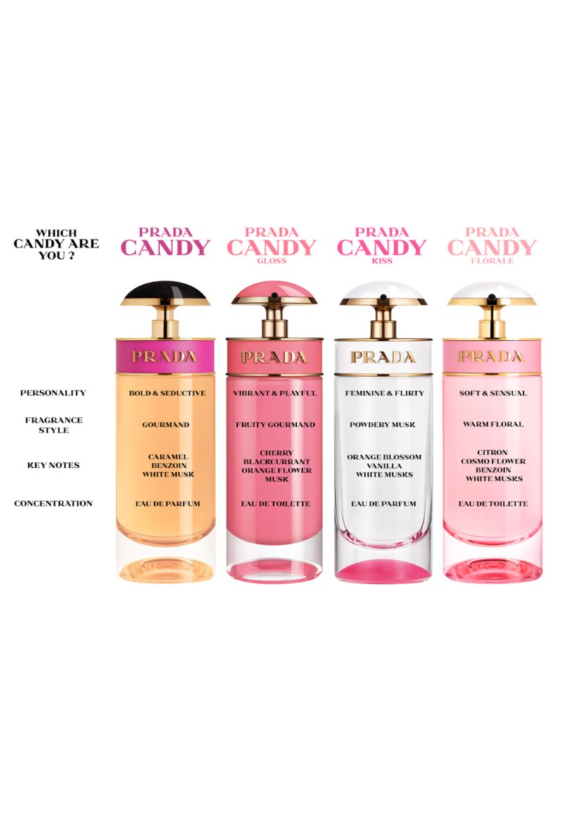 Candy Kiss Eau de Parfum