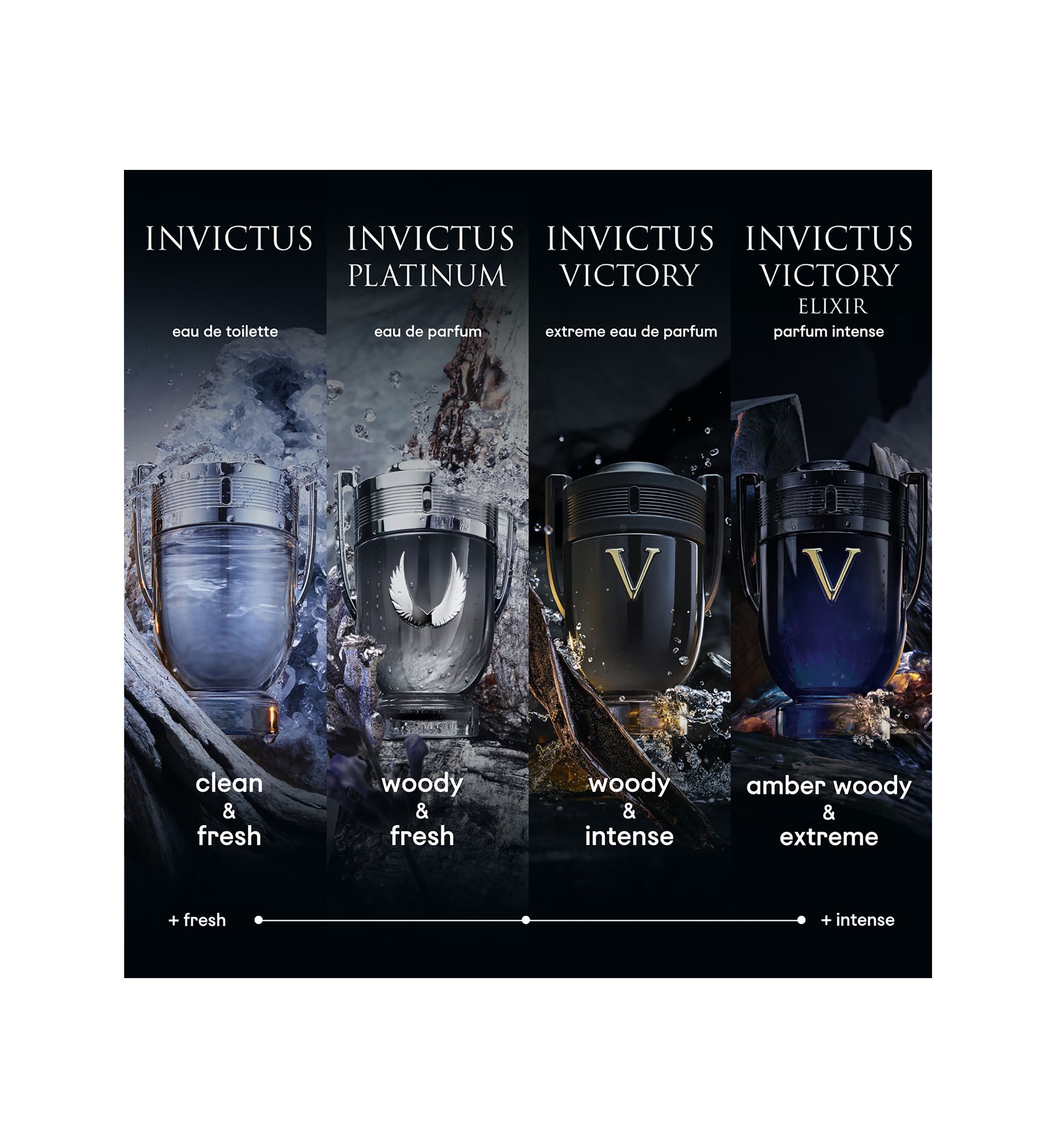 Invictus Victory Elixir Eau De Parfum 
