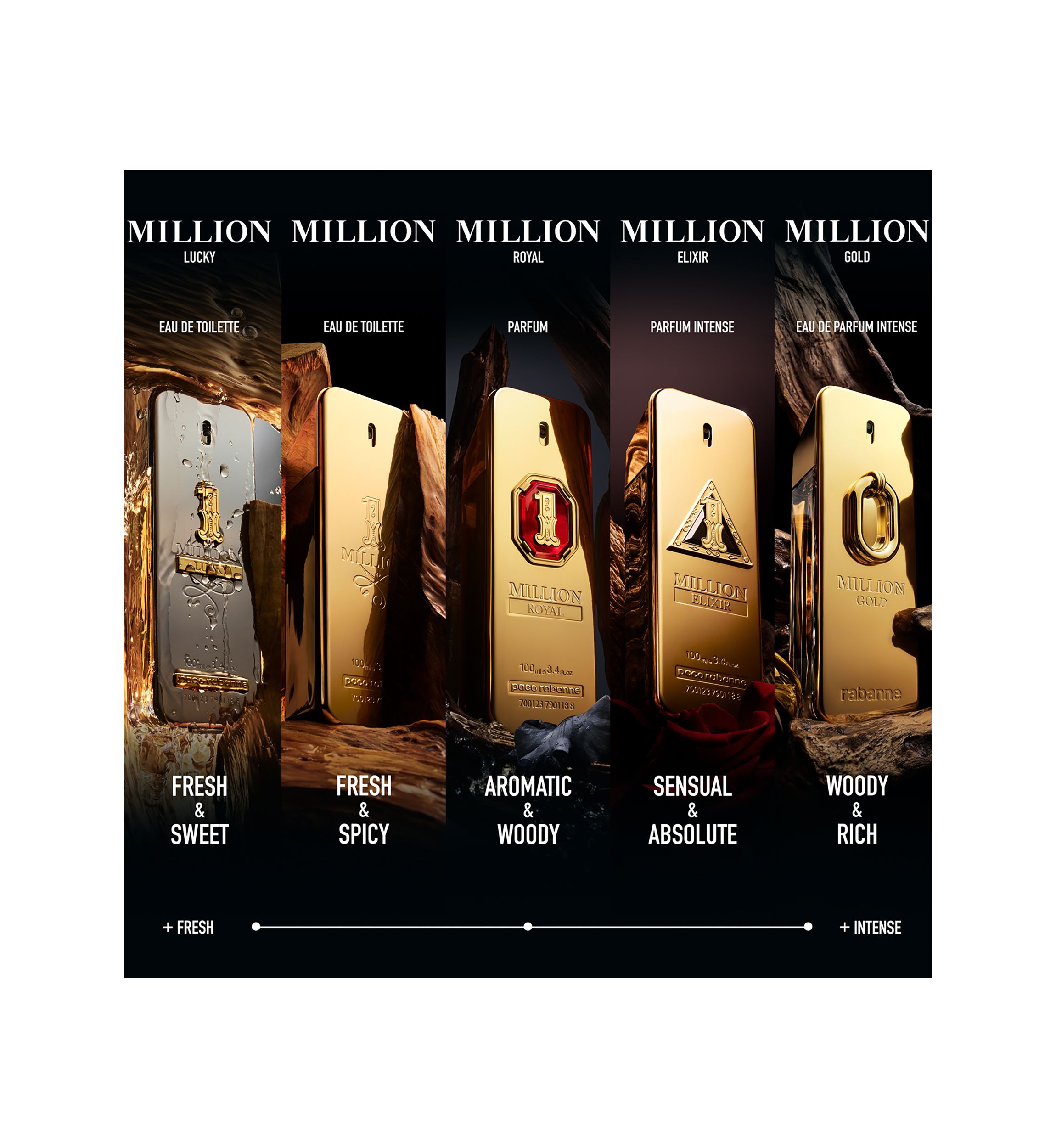 1 Million Elixir Mens 3-Piece Gift Set - $215 Value!