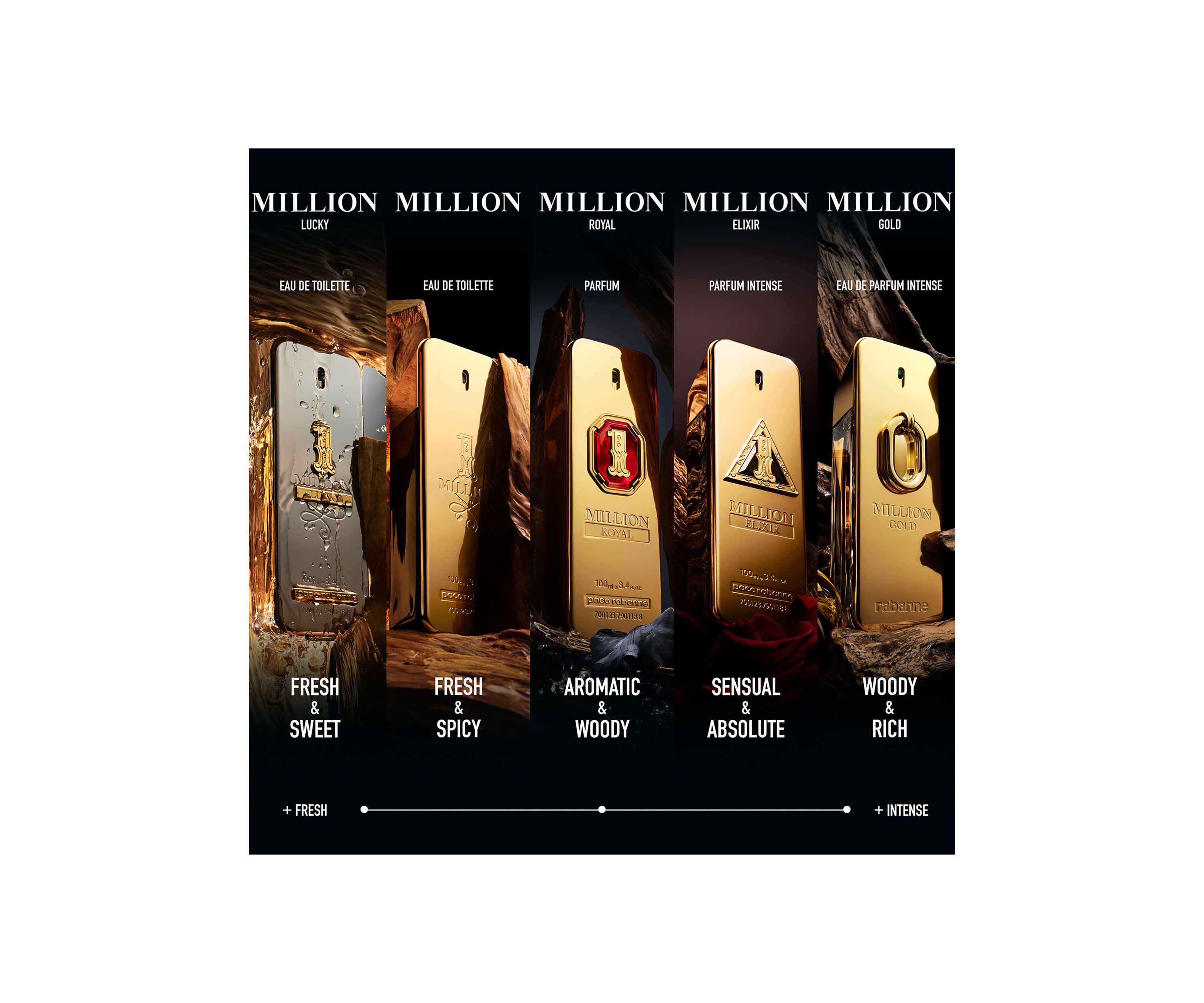 1 Million Eau de Toilette Mens 2-Piece Gift Set - $153 Value!