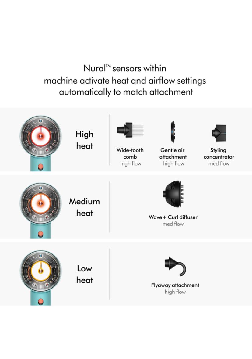  Supersonic Nural™ Hair Dryer - FINAL SALE, NO RETURNS