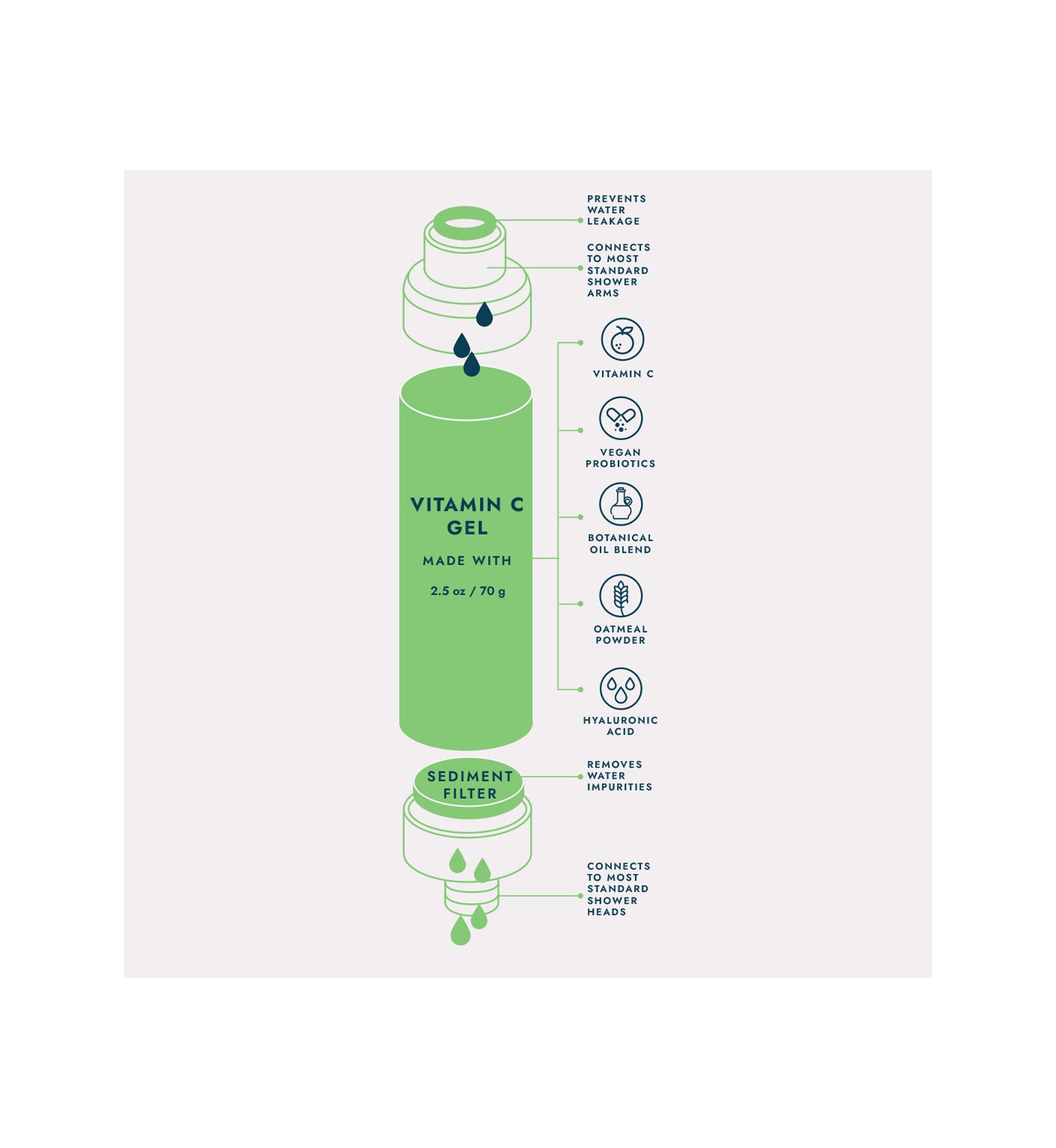 Vitamin C Shower Filter - Lavender Land