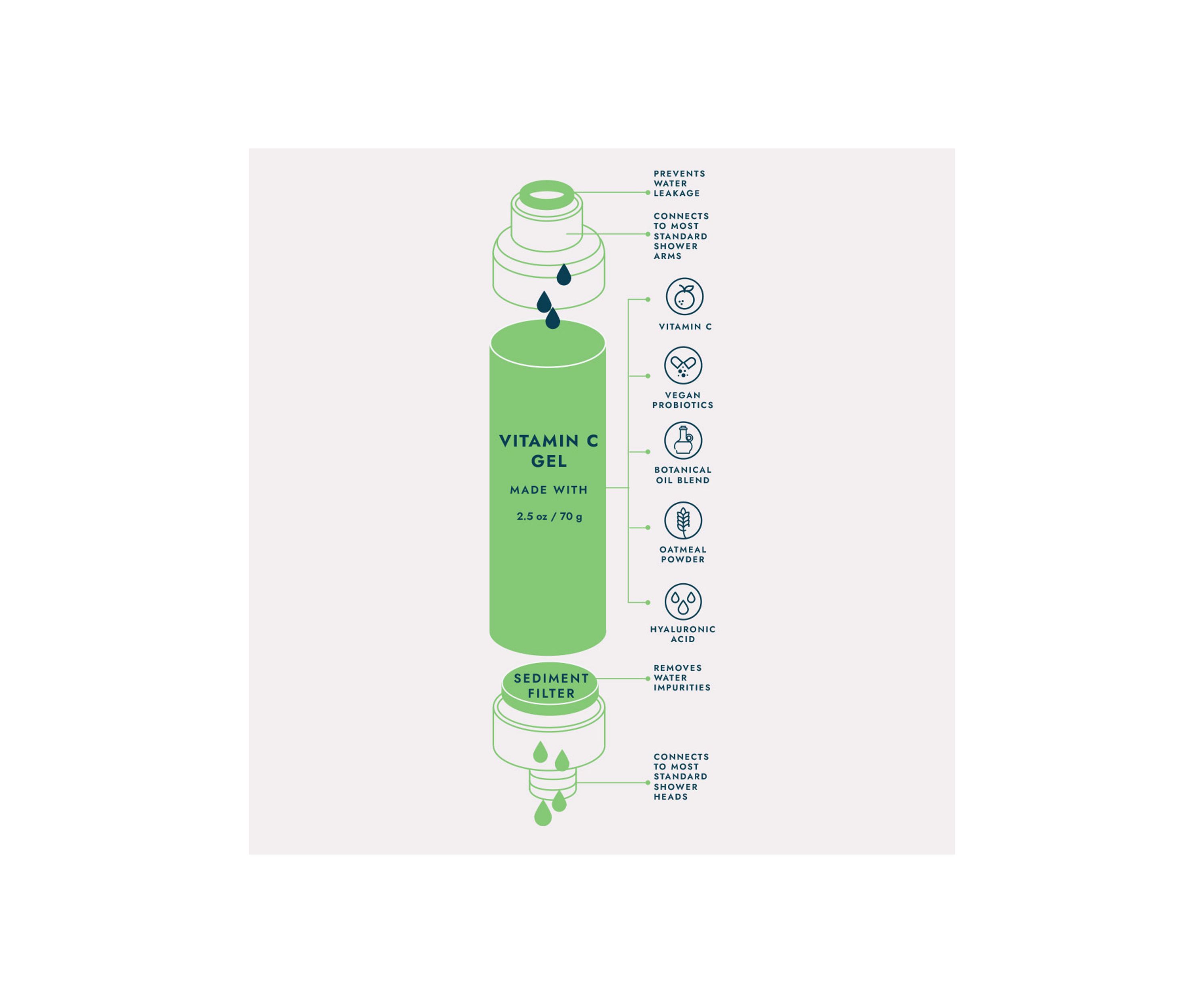 Vitamin C Shower Filter - Lavender Land