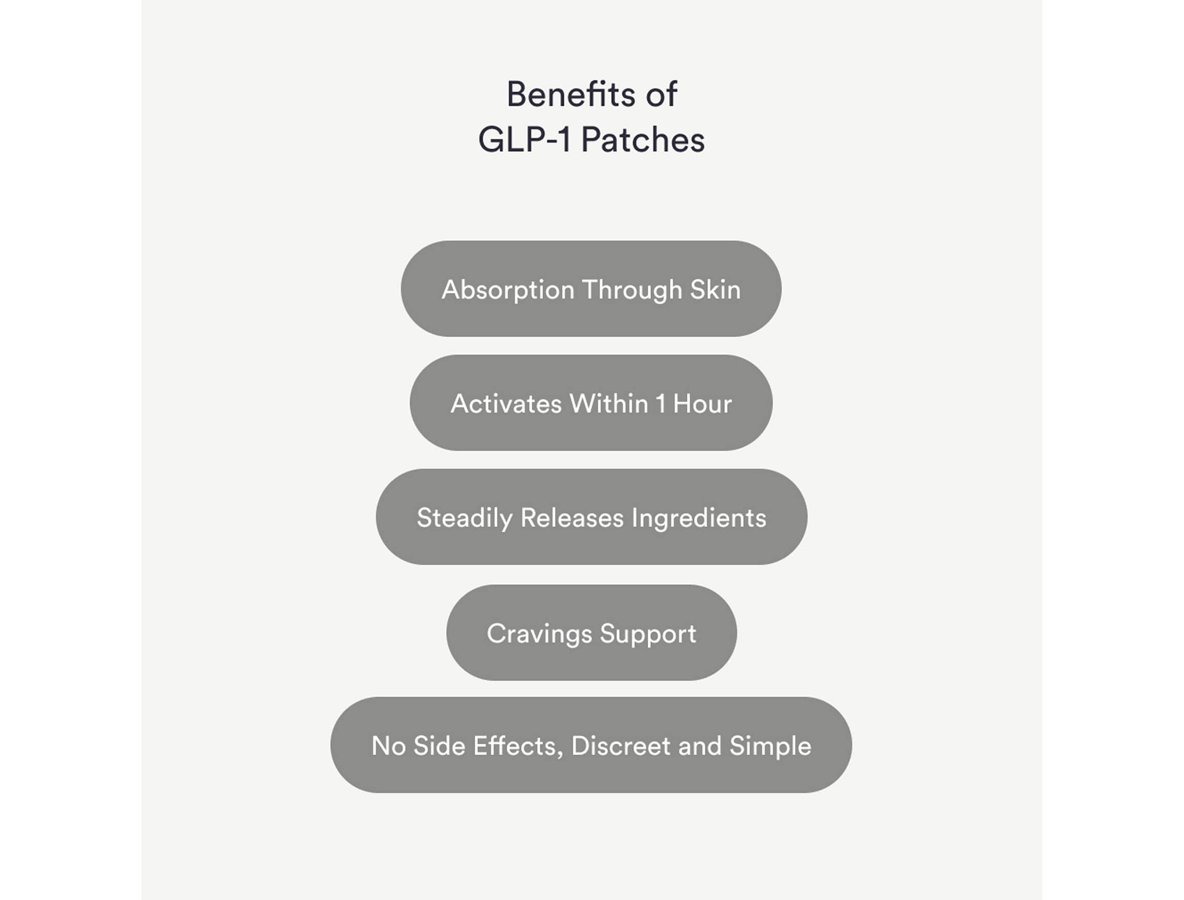how to use kind glp 1 patches Kind Patches Berberine Patches