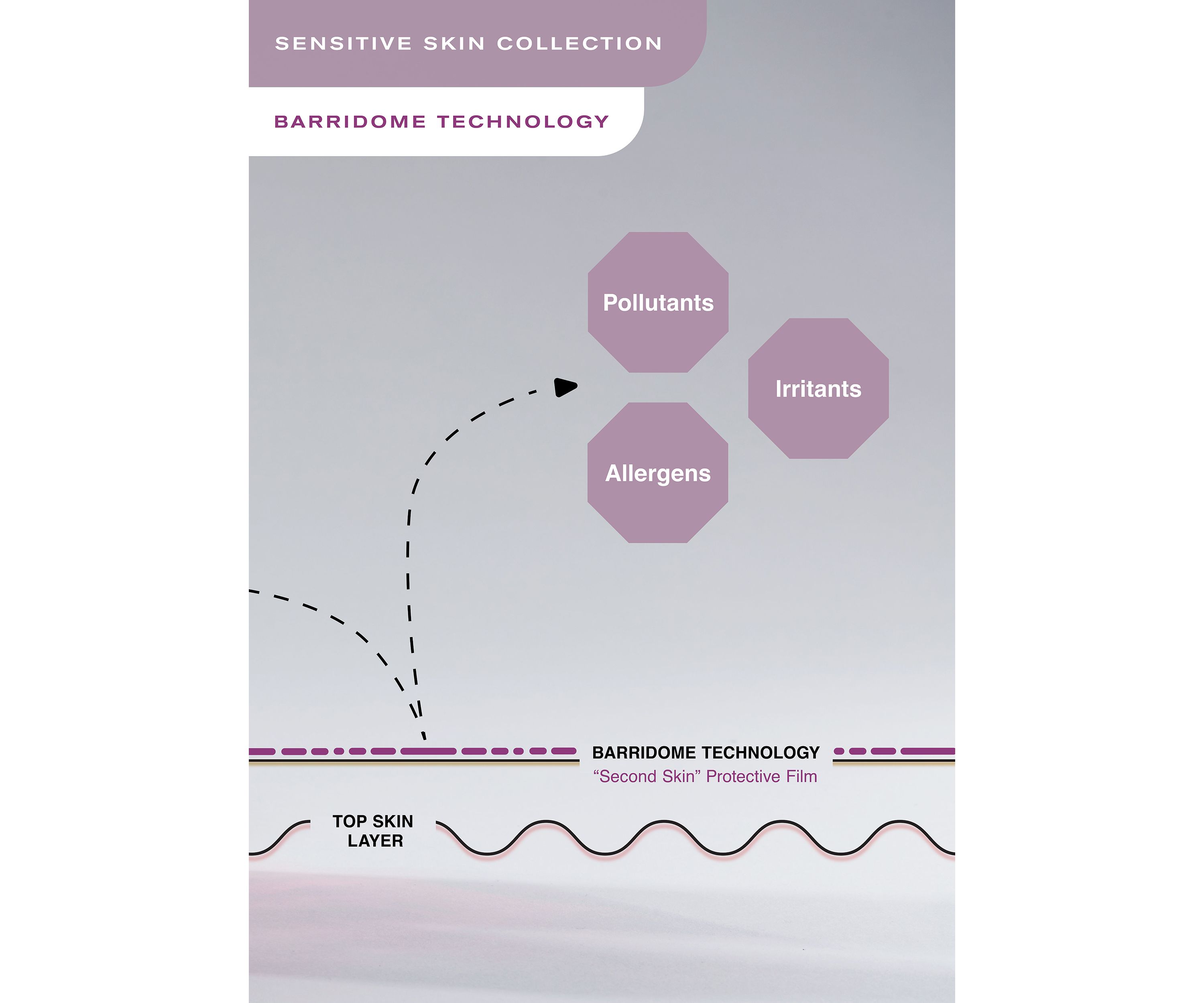 Soothing Relief Hydration Lotion 