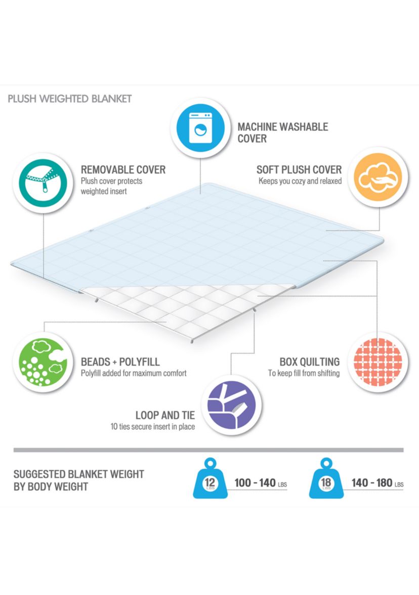18 lb Plush Weighted Blanket 