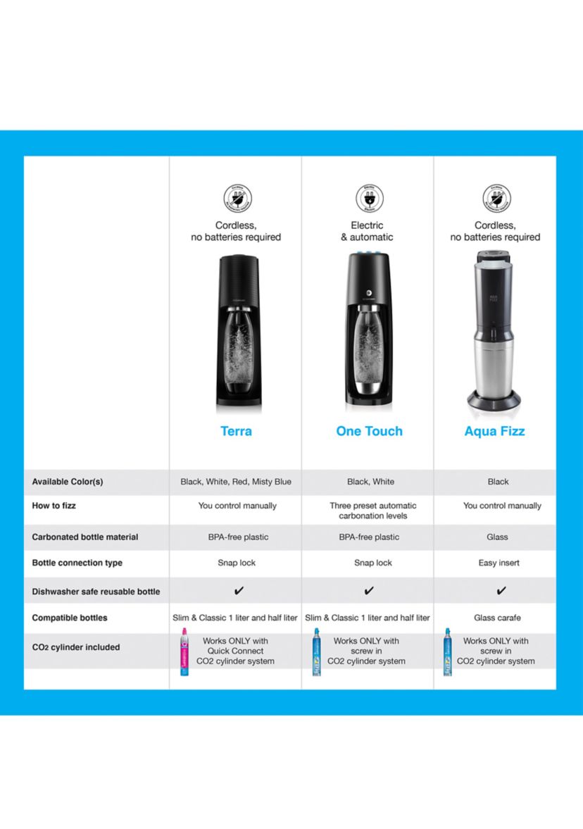Terra Sparkling Water Maker
