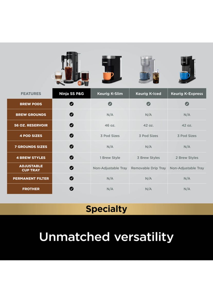 Pods & Grounds Specialty Single Serve Coffee Maker