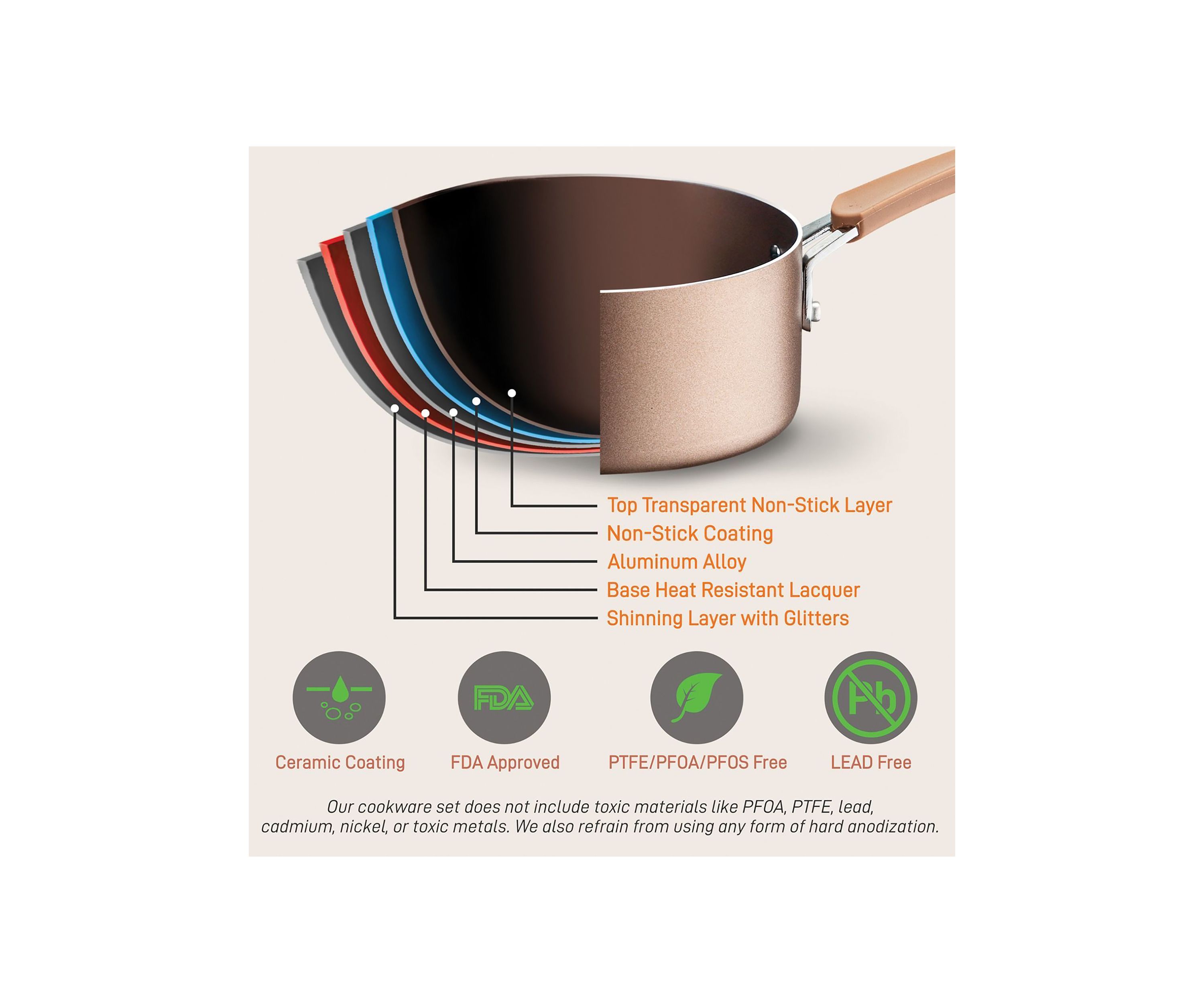 14-Piece Kitchenware Pots and Pans Set