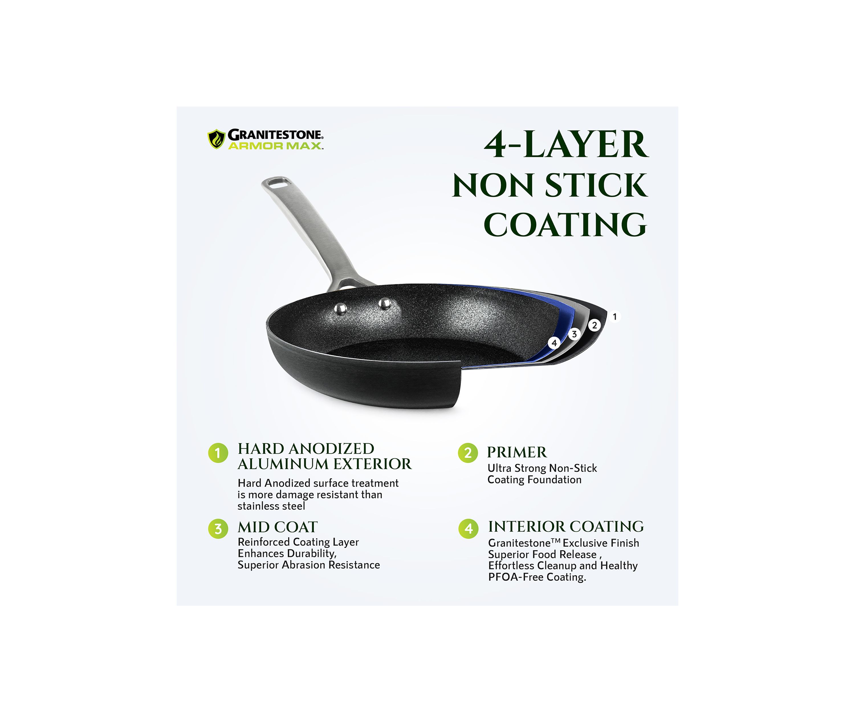 Armor Max 14 Piece Cookware Set