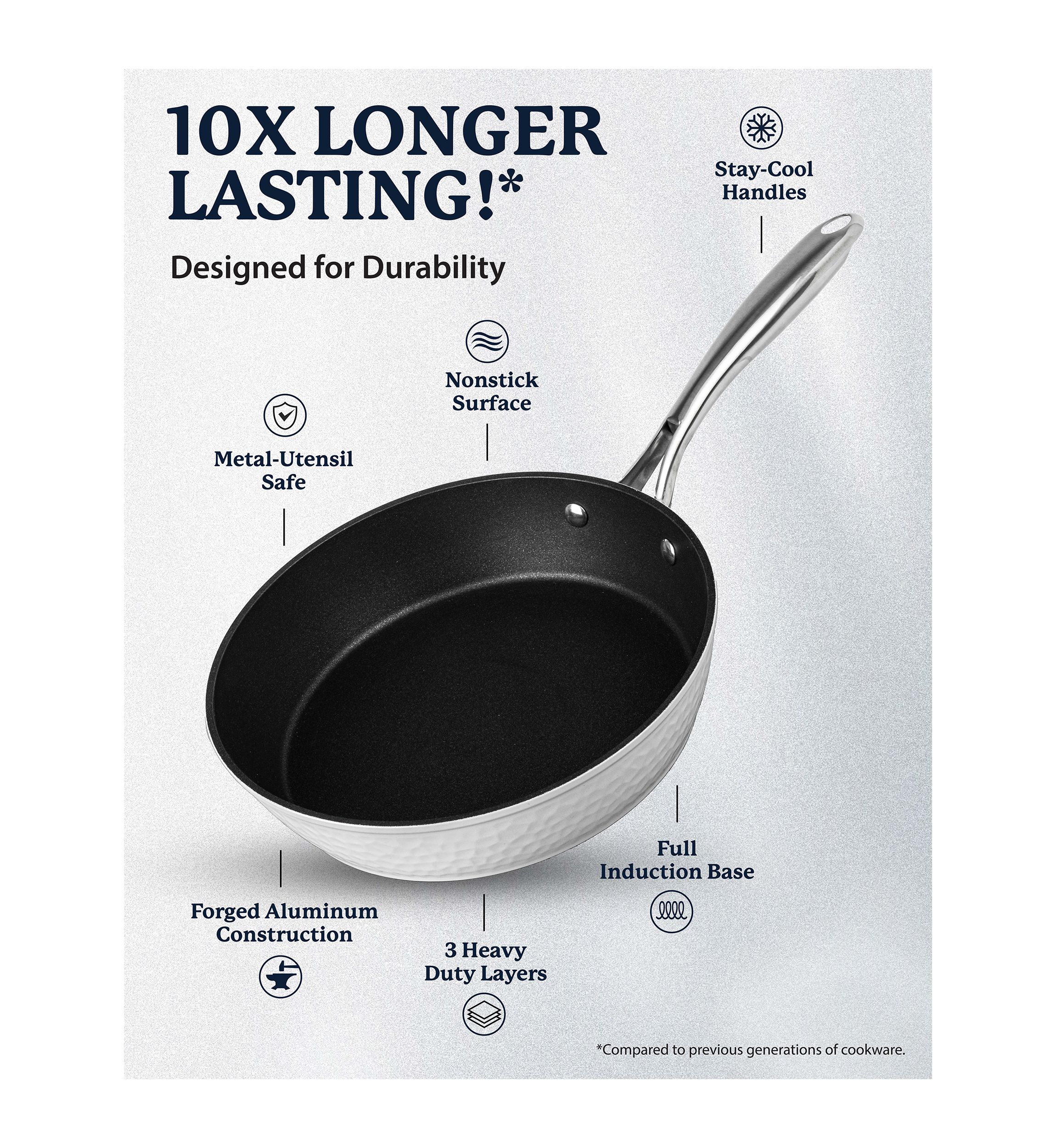 12" Frying Pan